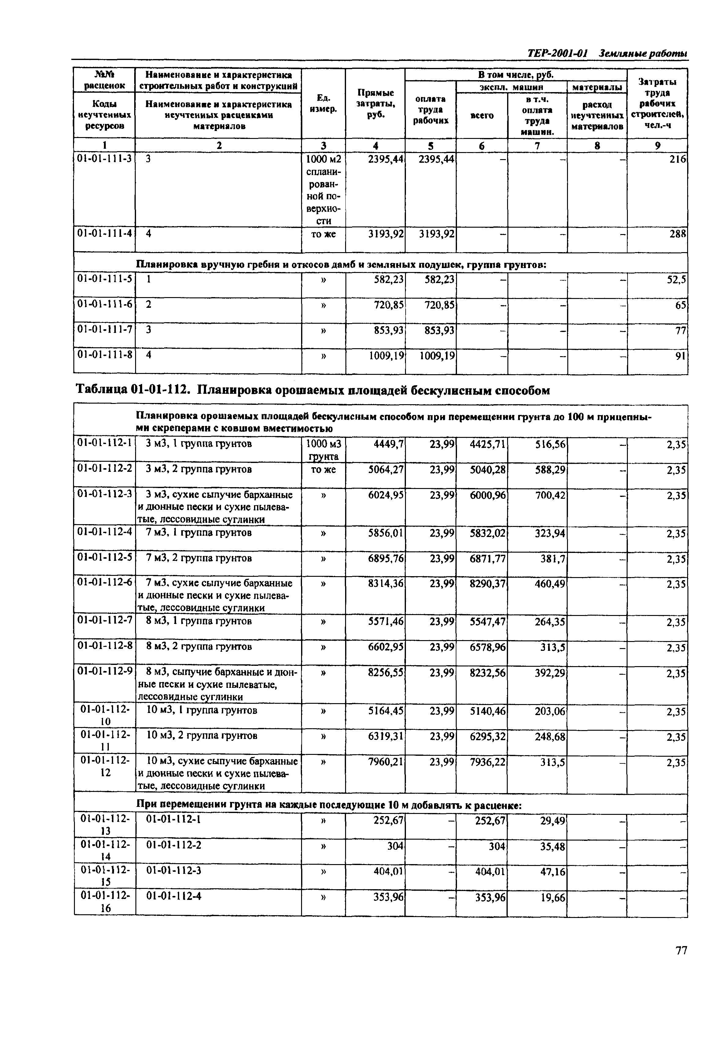 ТЕР Самарская область 2001-01