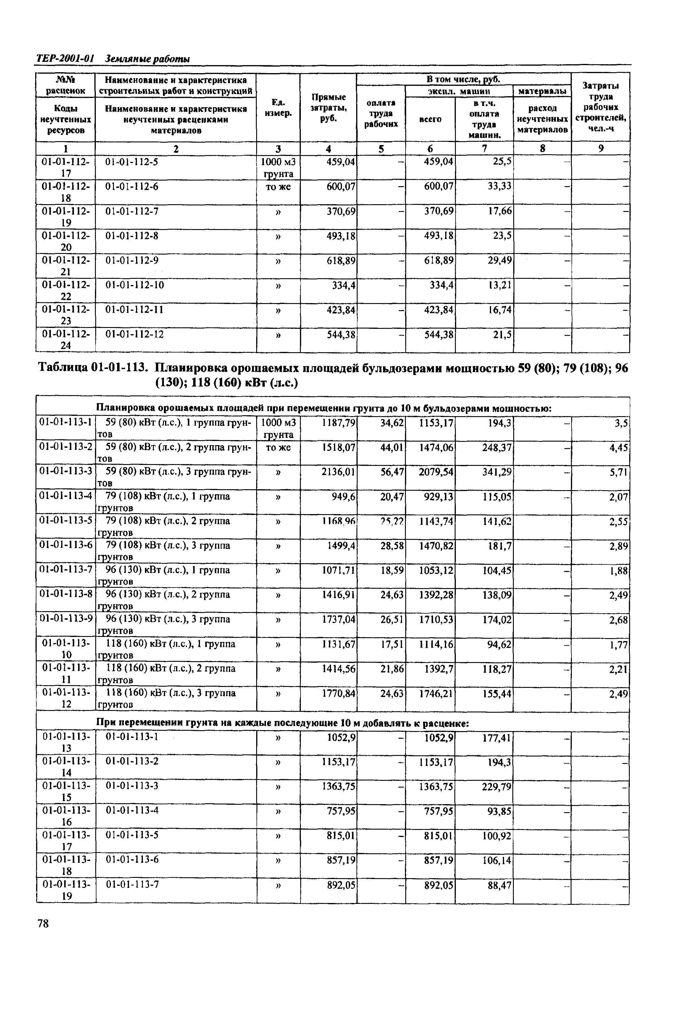 ТЕР Самарская область 2001-01