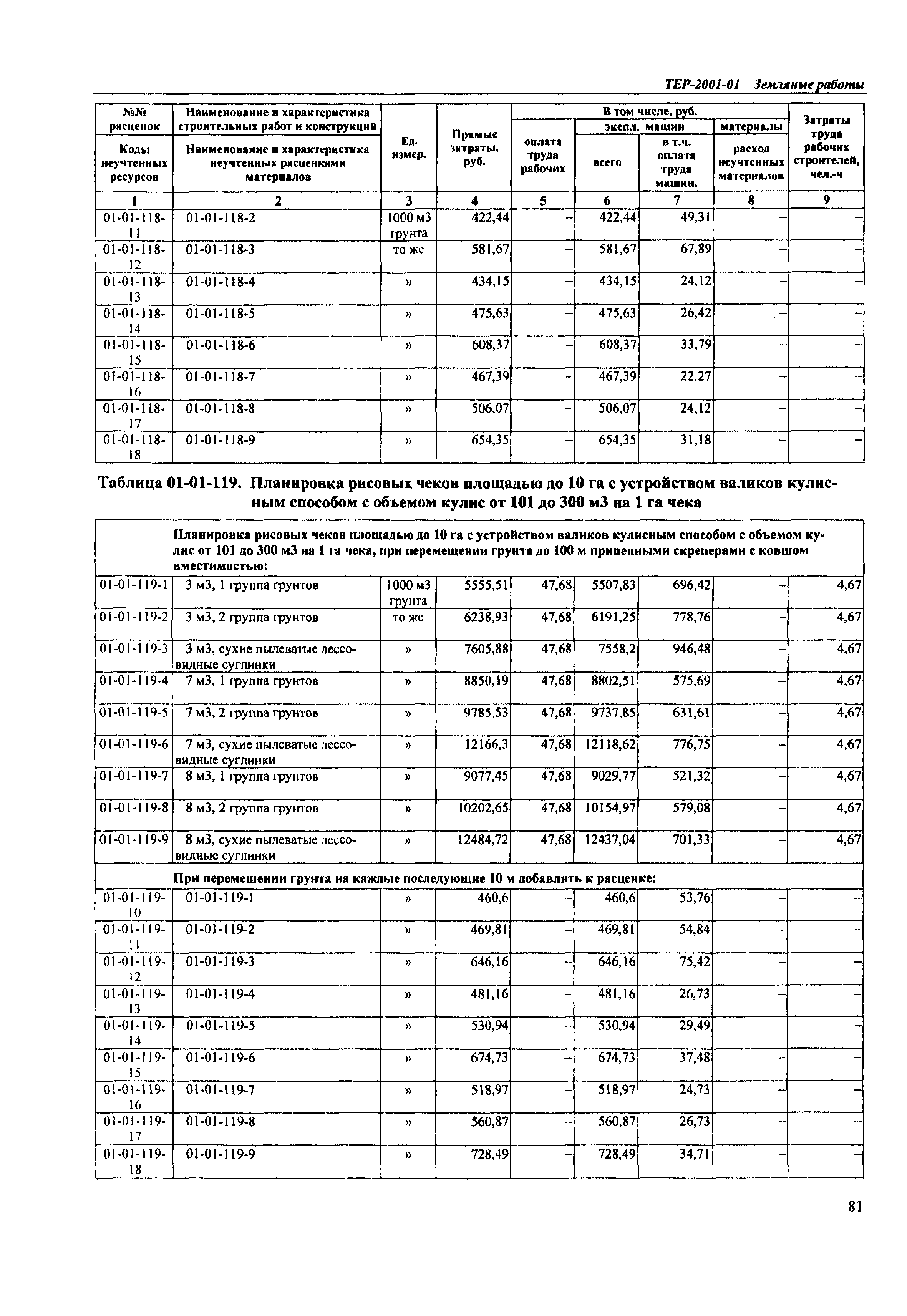 ТЕР Самарская область 2001-01