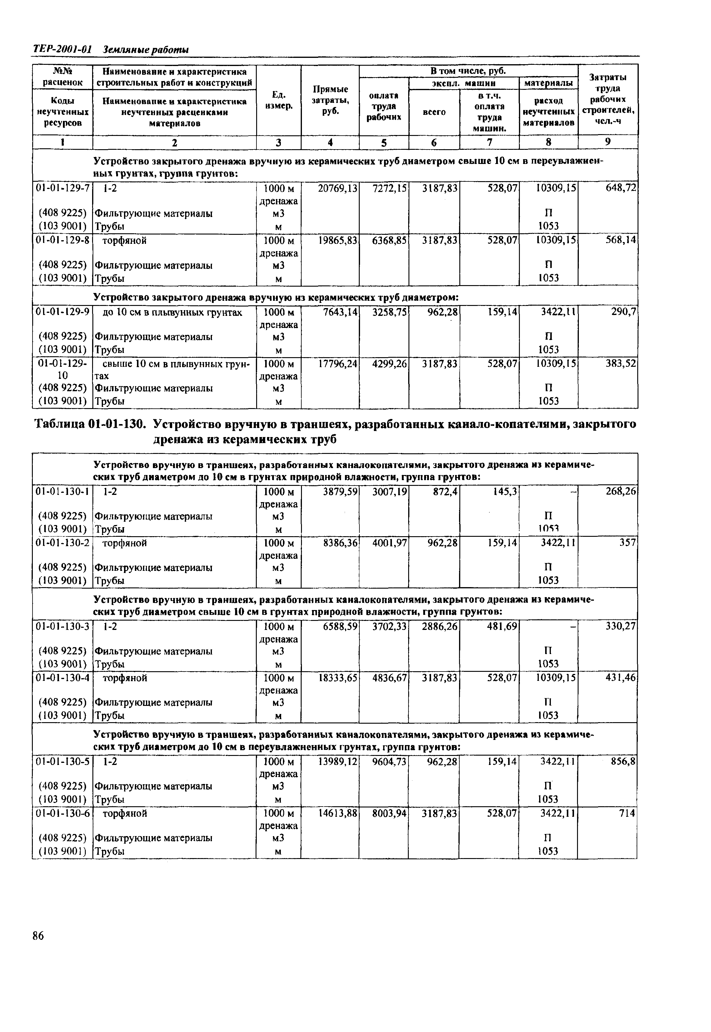 ТЕР Самарская область 2001-01