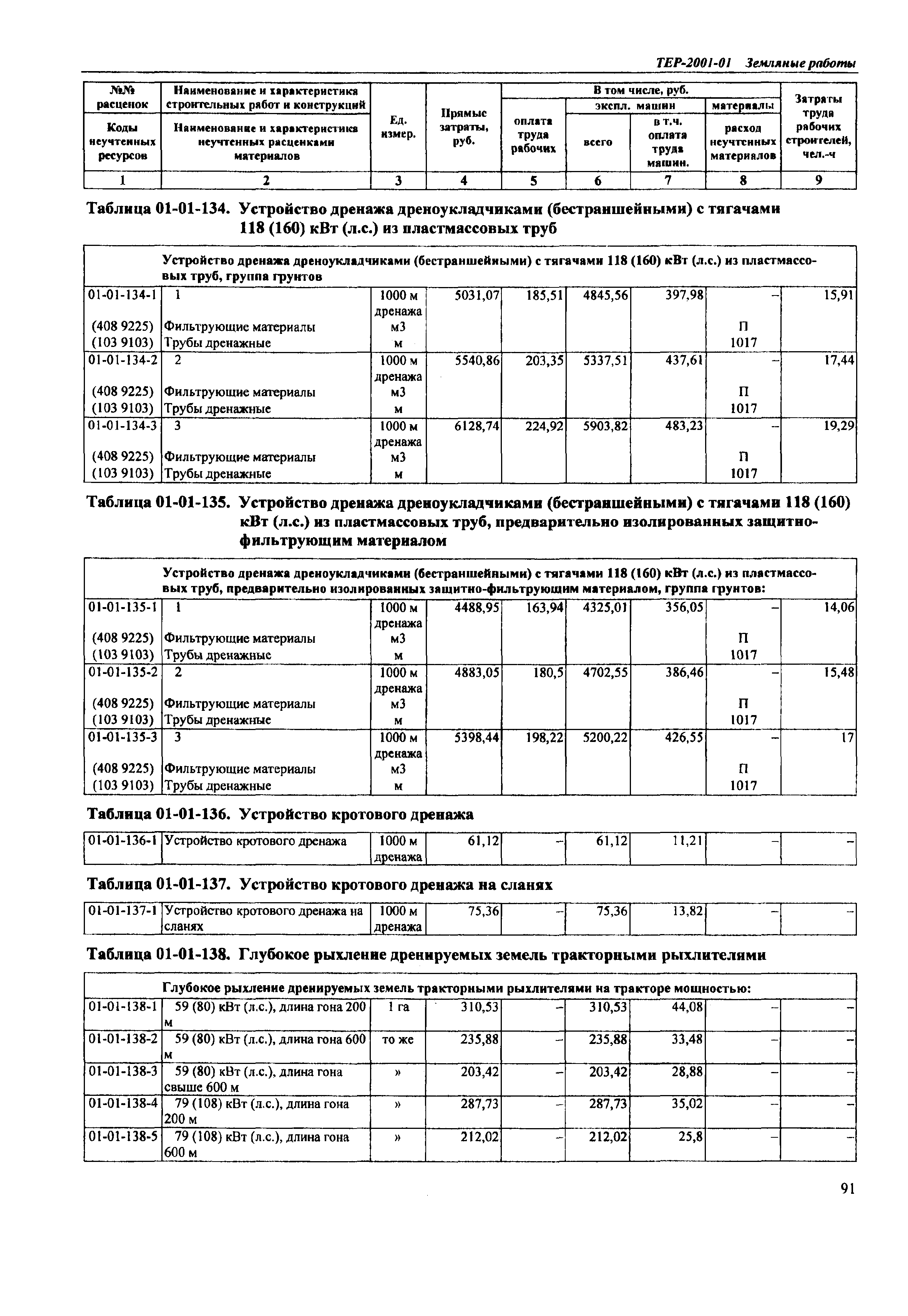 ТЕР Самарская область 2001-01