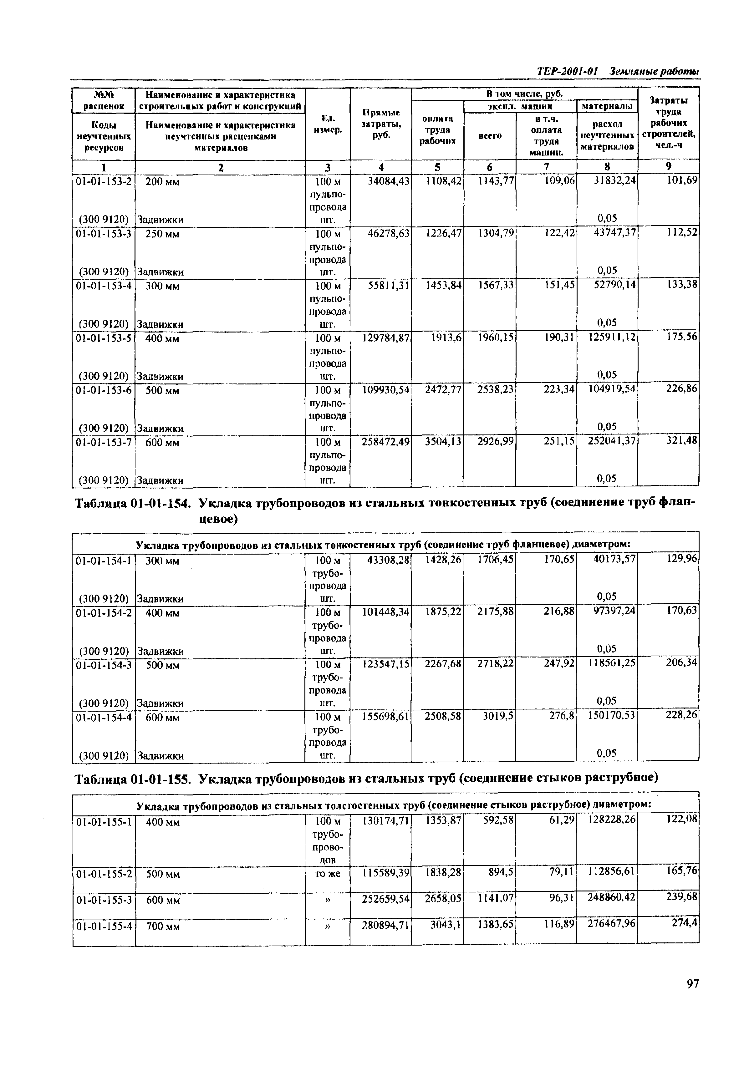 ТЕР Самарская область 2001-01