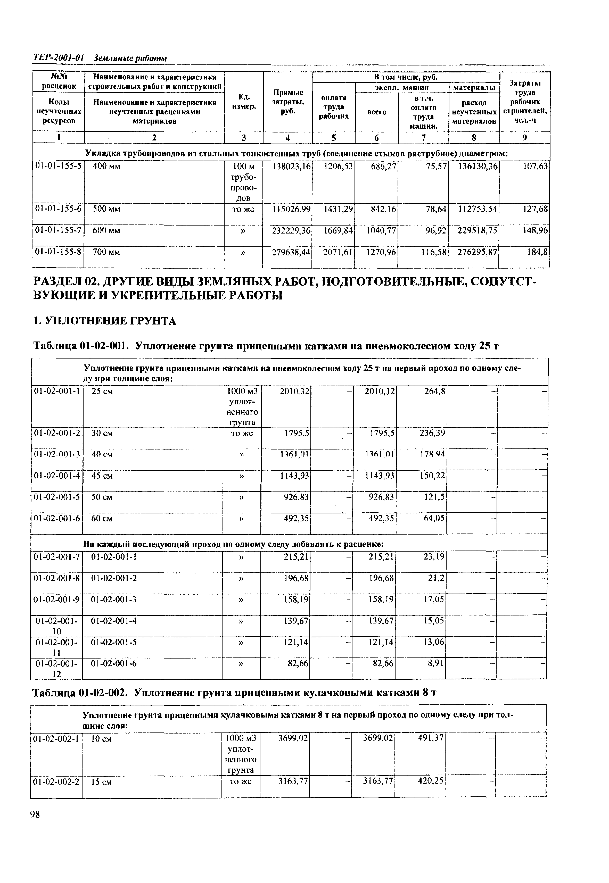 ТЕР Самарская область 2001-01