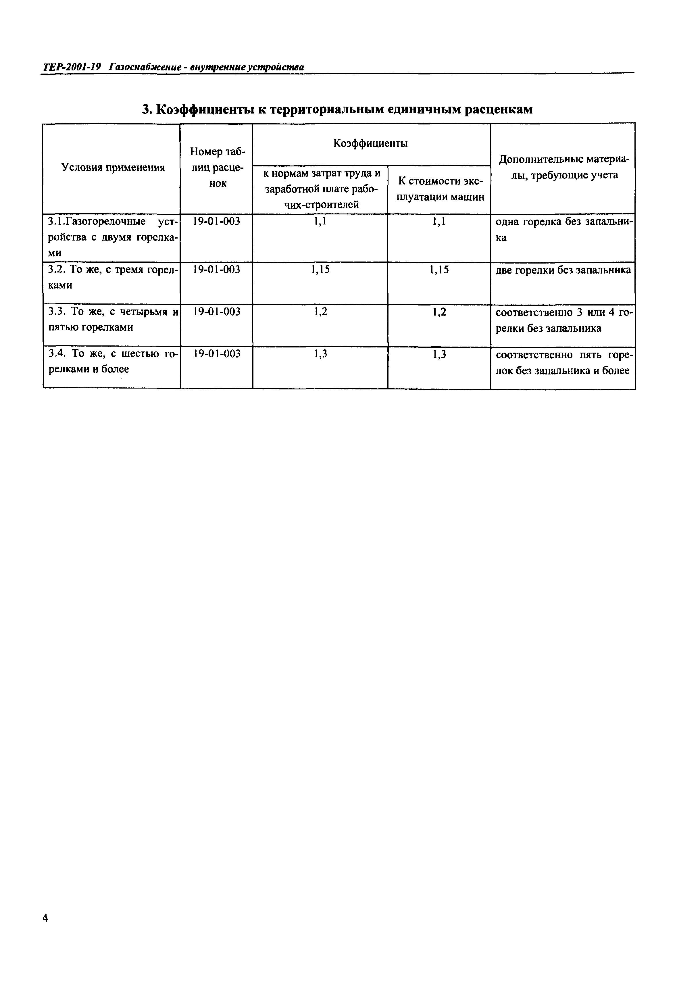 ТЕР Самарская область 2001-19