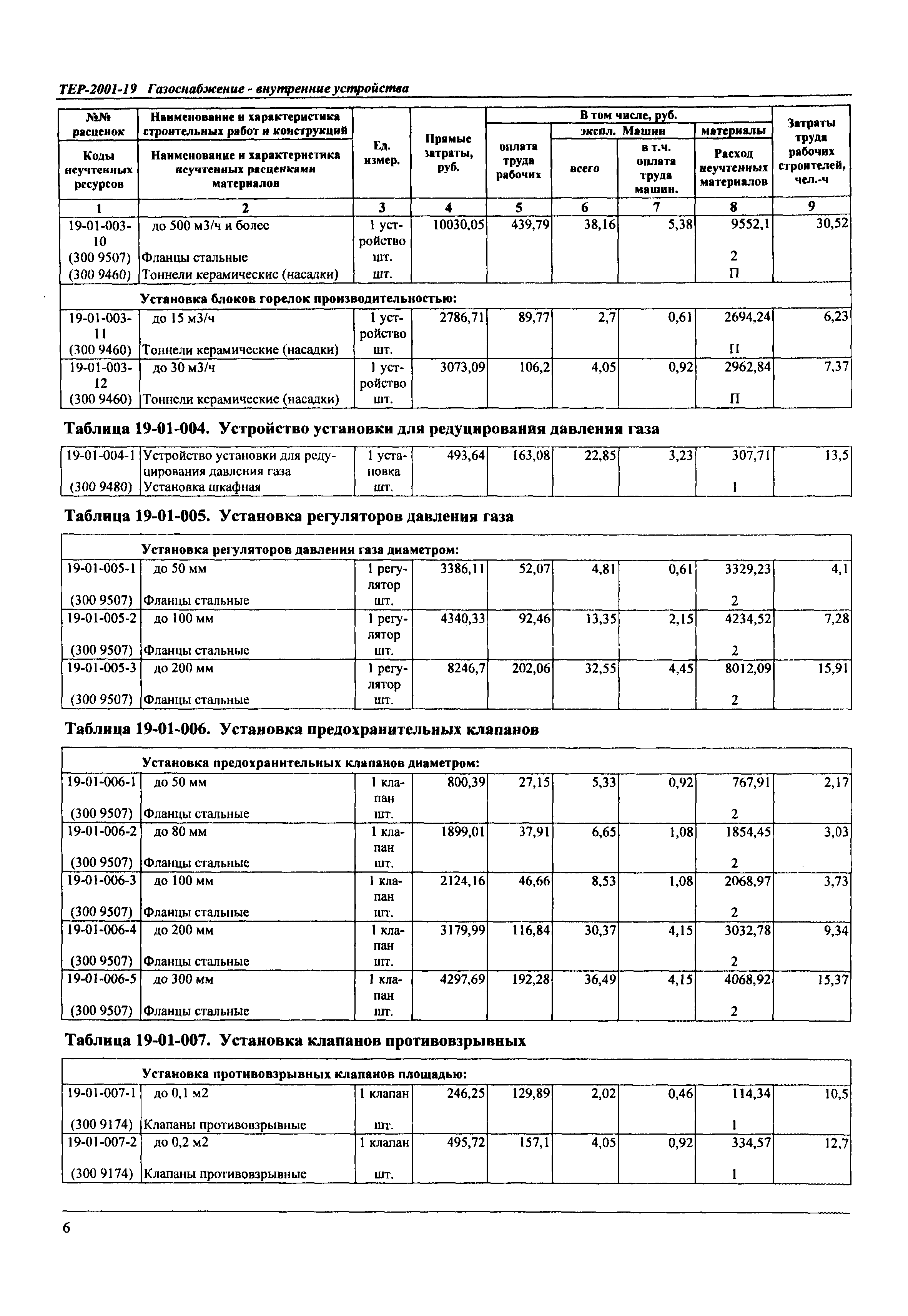 ТЕР Самарская область 2001-19