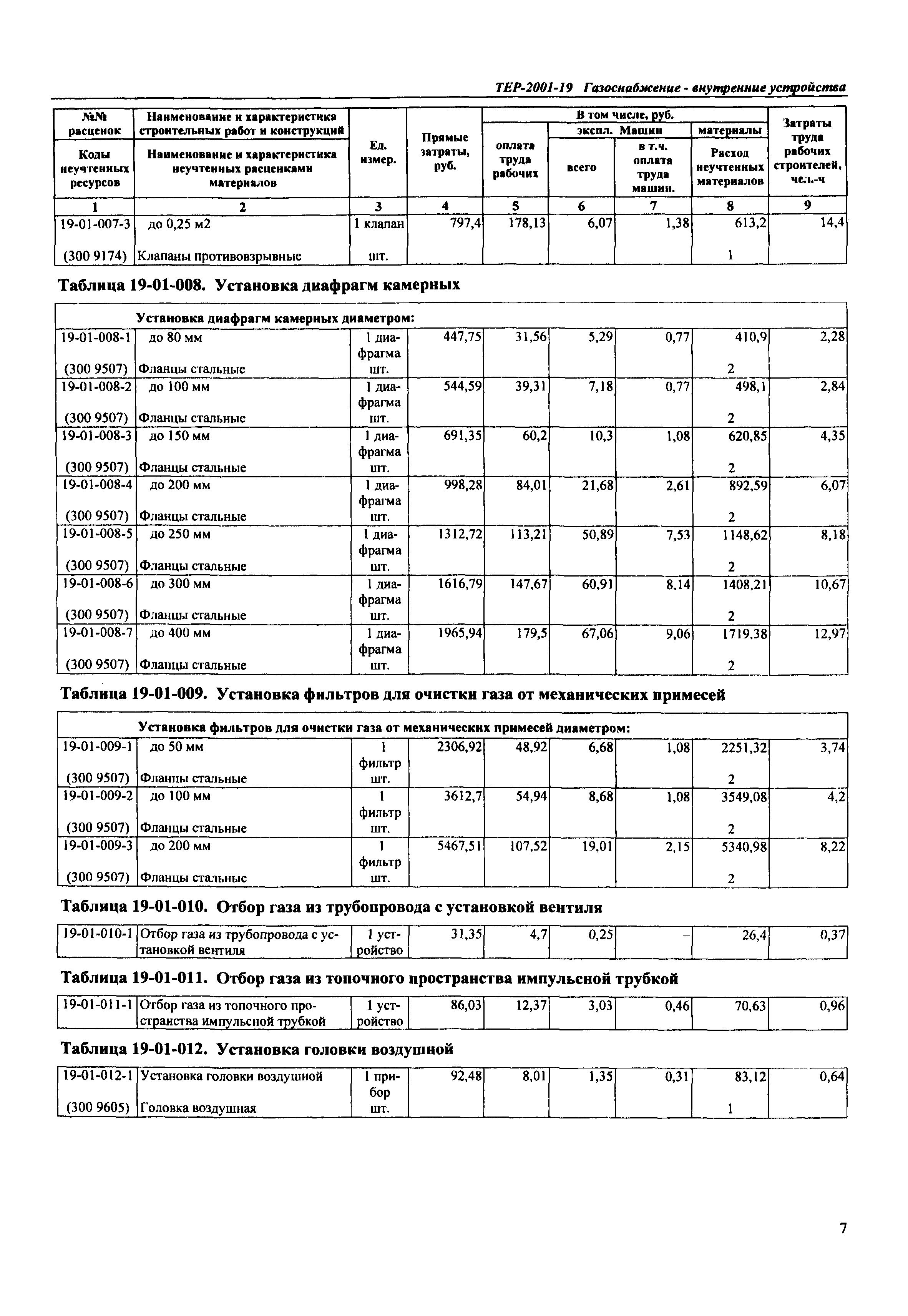 ТЕР Самарская область 2001-19