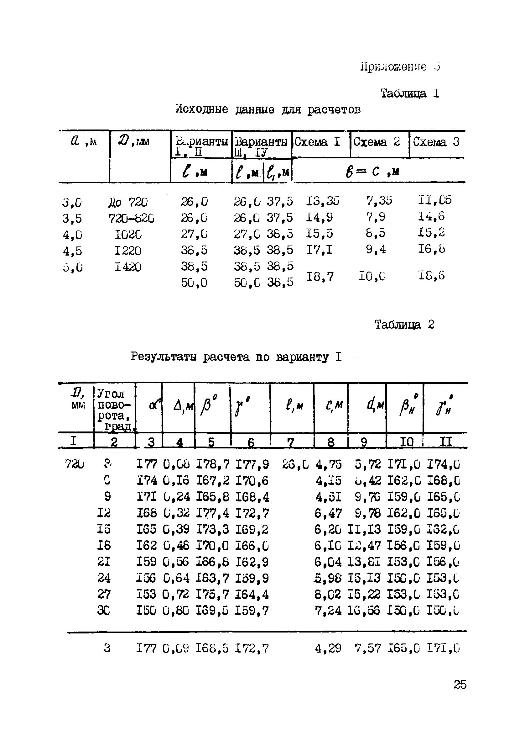 Р 598-86