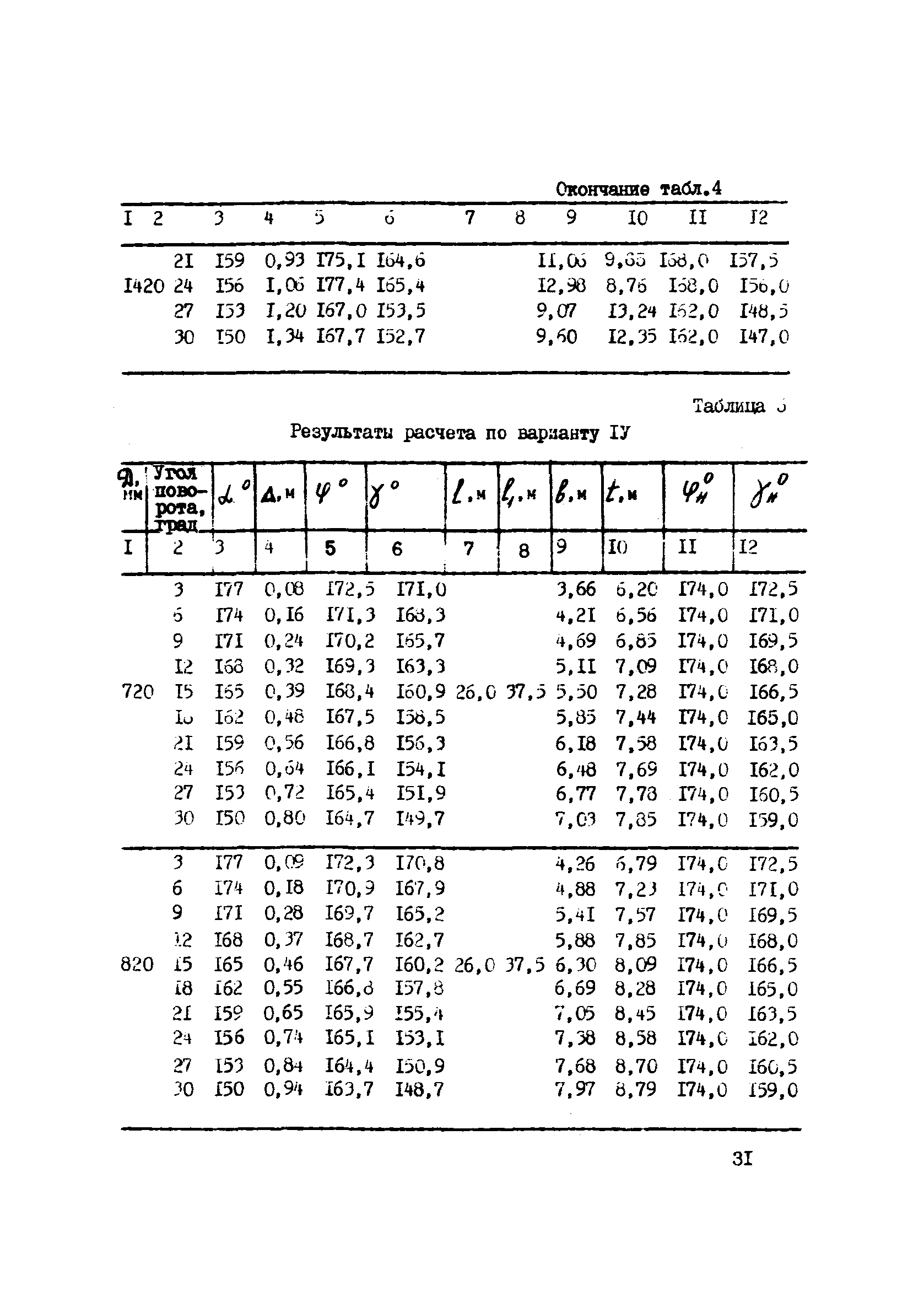 Р 598-86