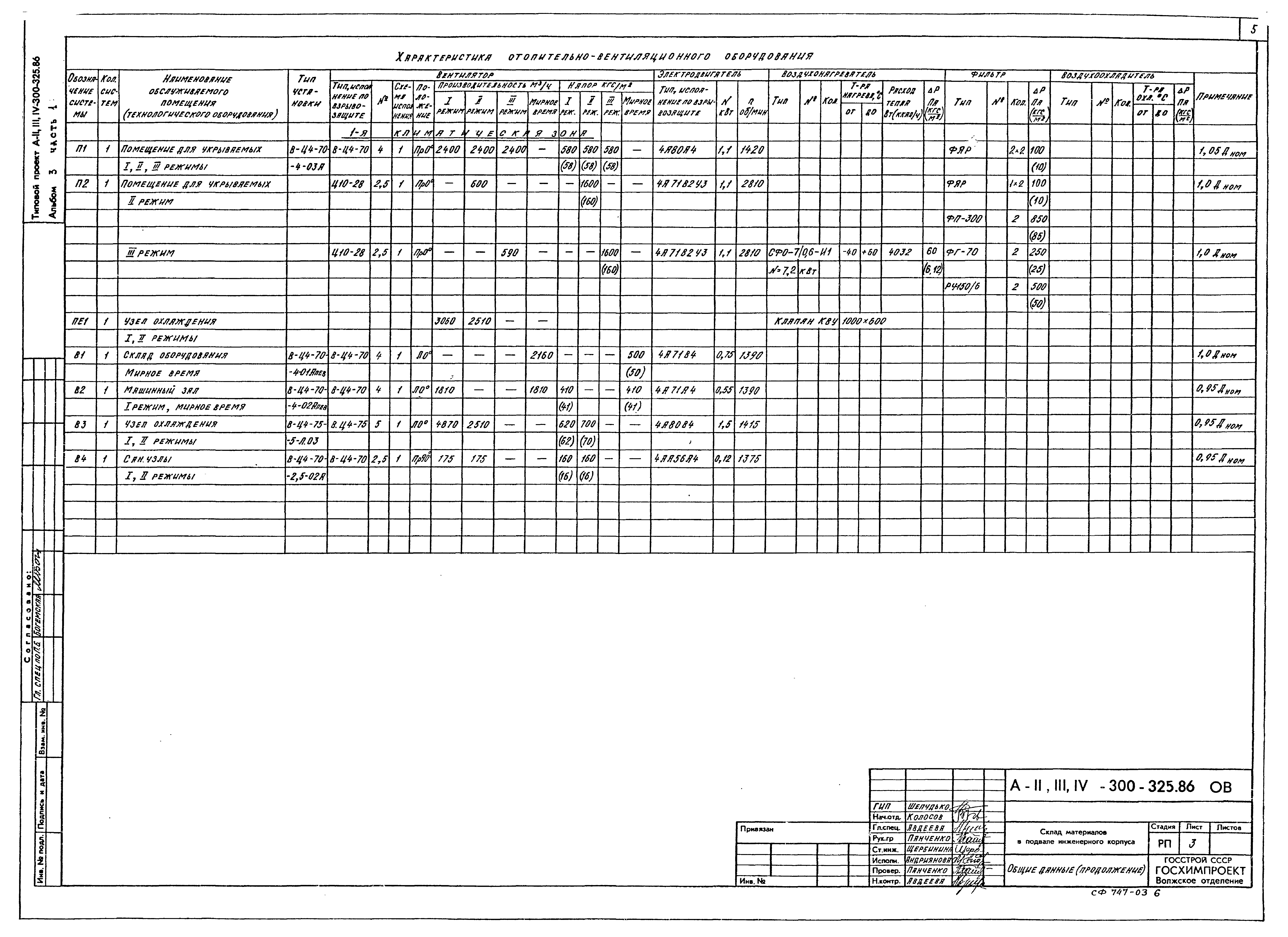 Типовой проект А-II,III,IV-300-326.86