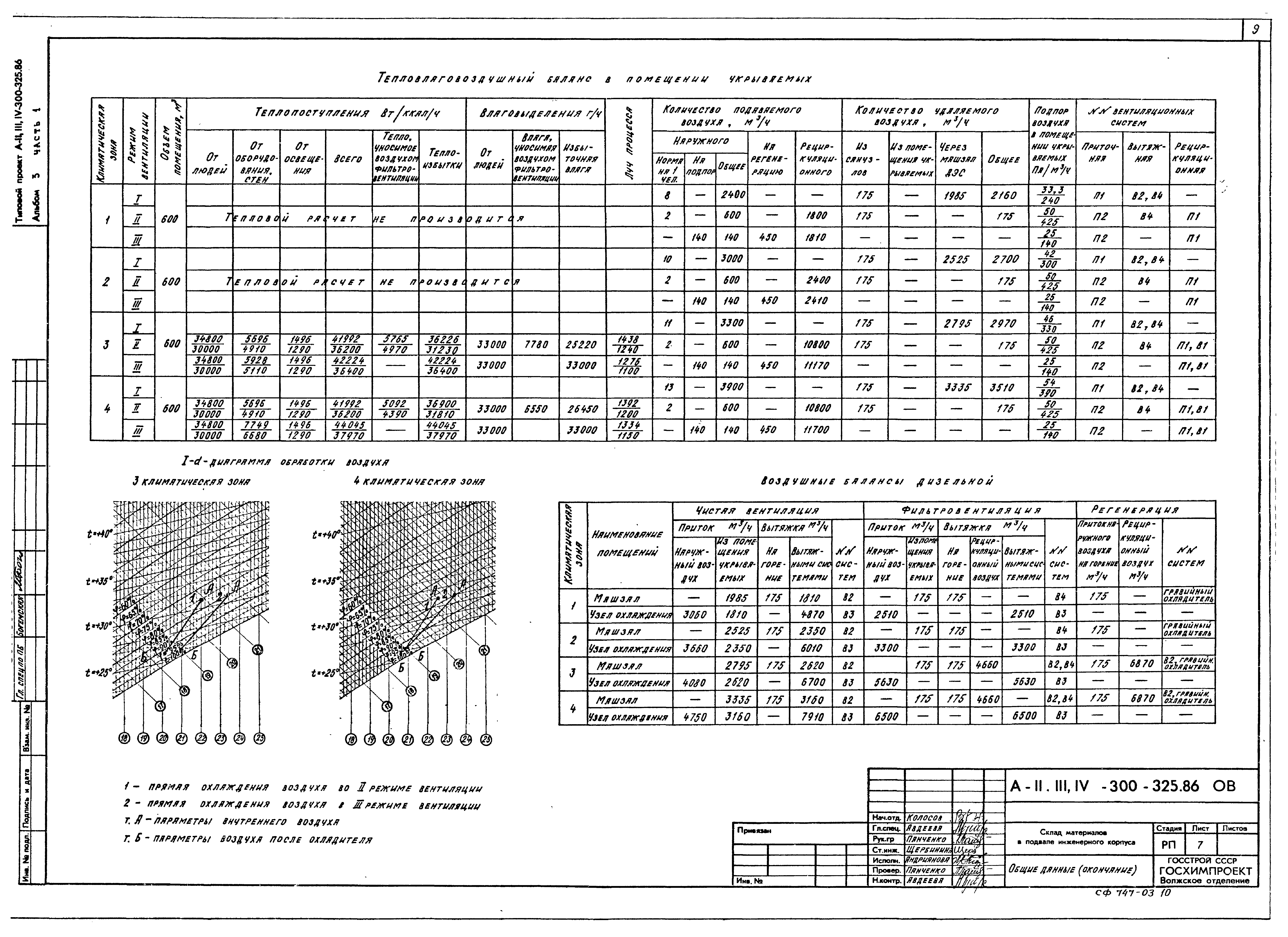 Типовой проект А-II,III,IV-300-326.86