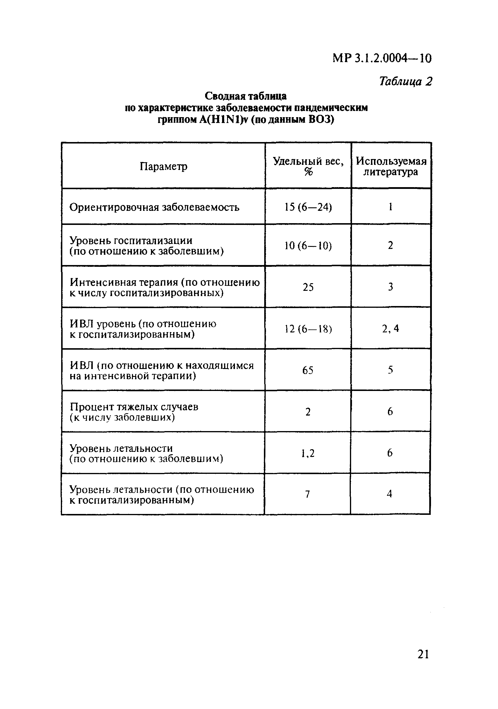 МР 3.1.2.0004-10