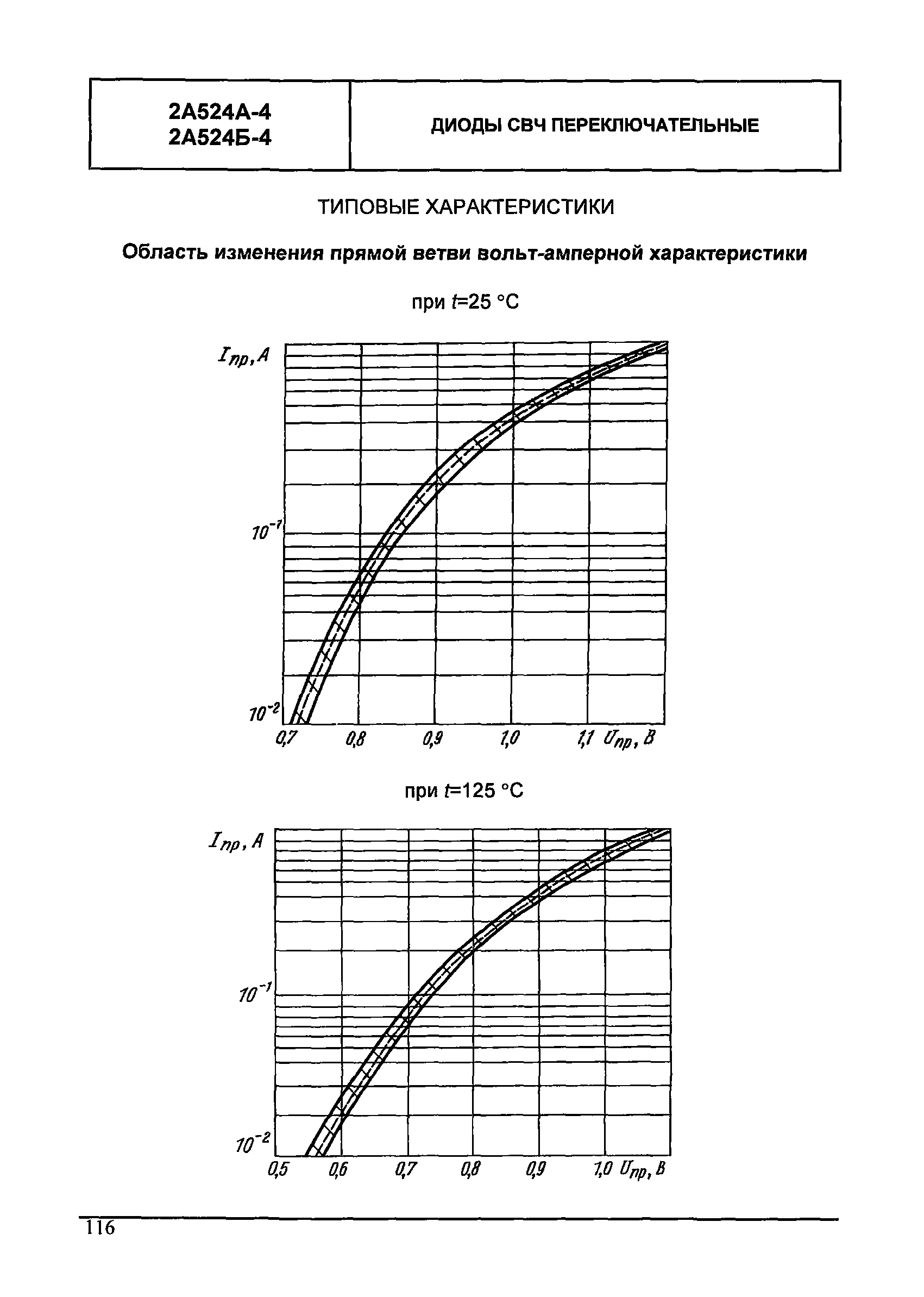 МДС 13-24.2010