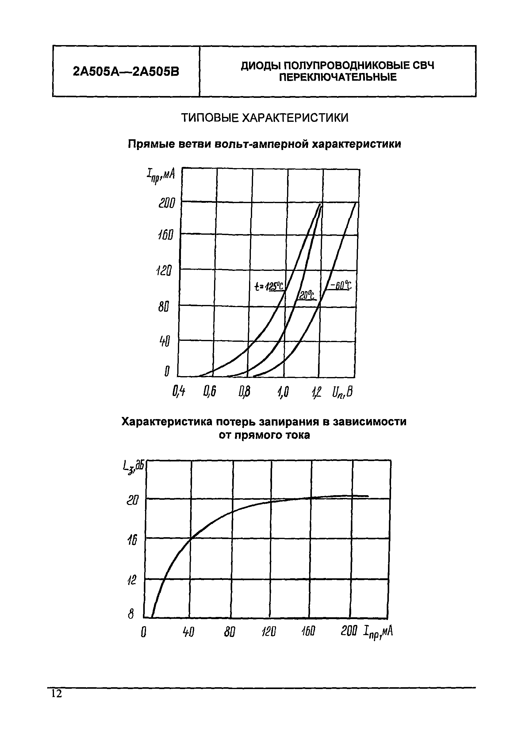 МДС 13-24.2010