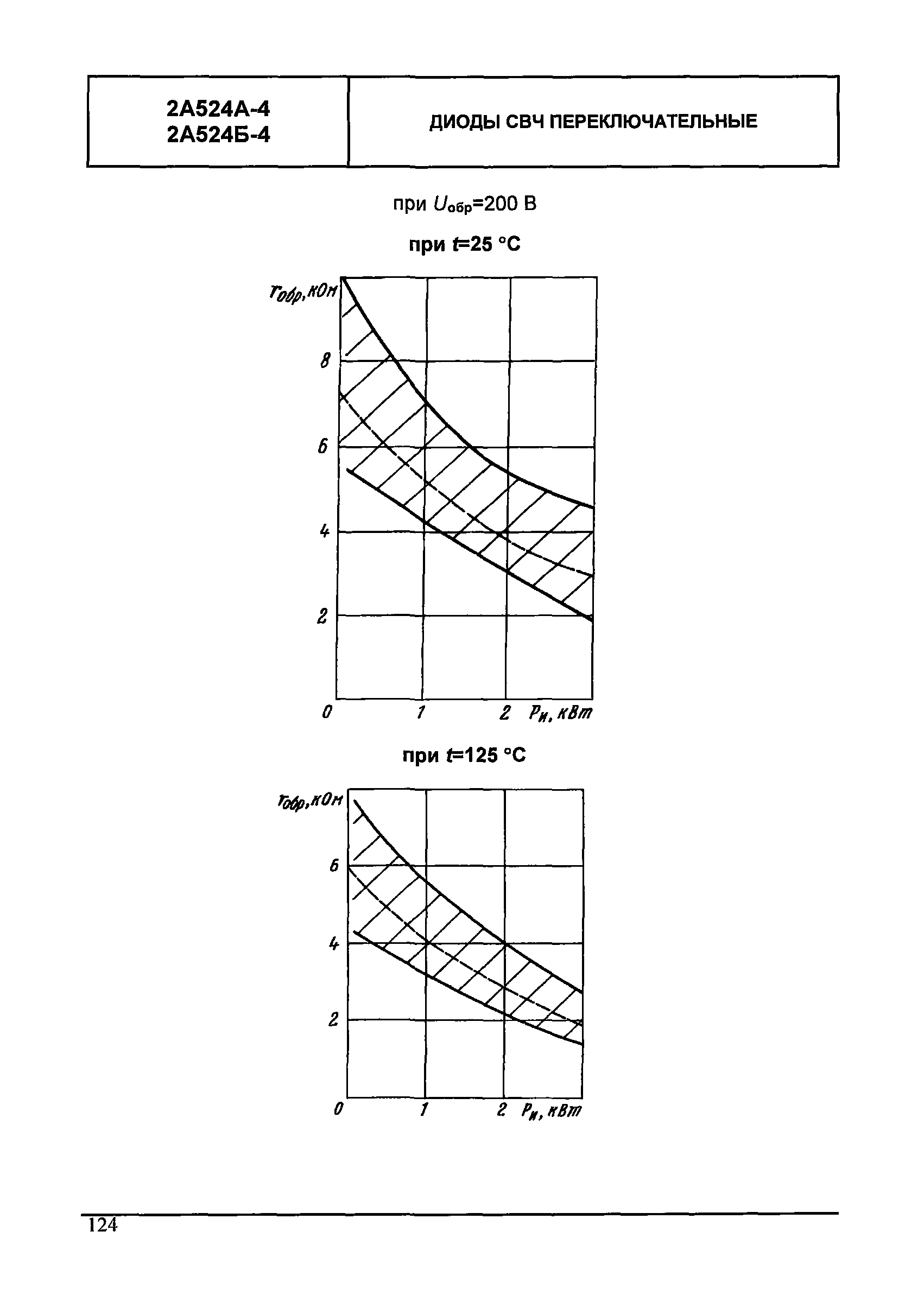 МДС 13-24.2010