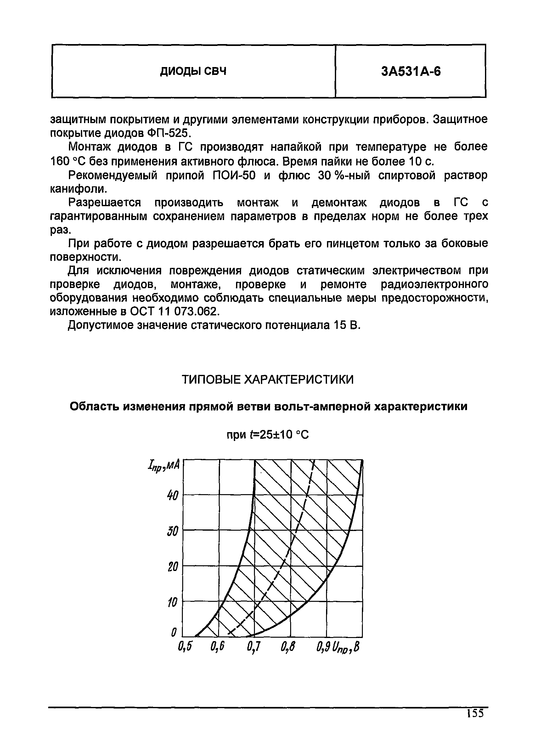 МДС 13-24.2010