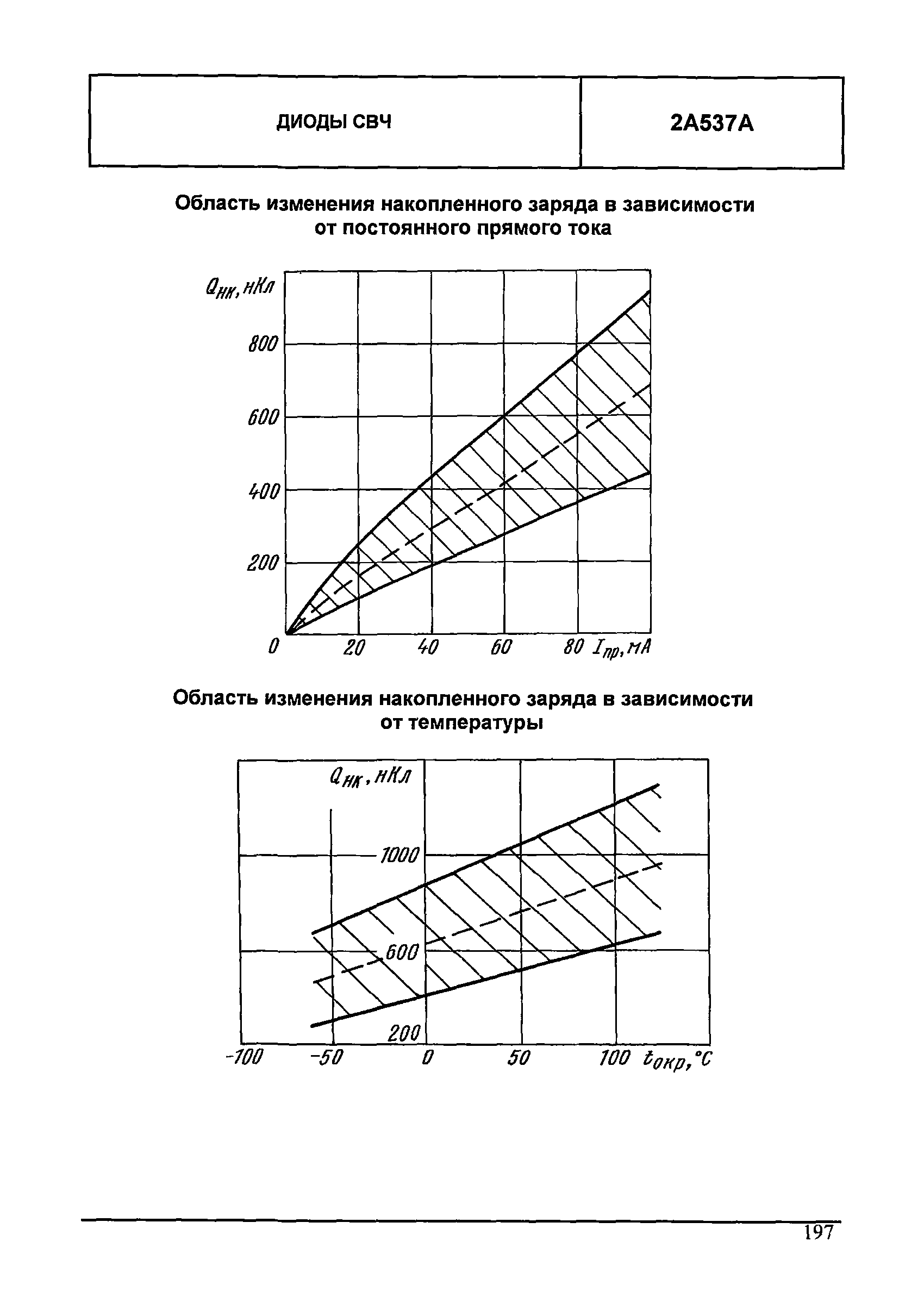 МДС 13-24.2010