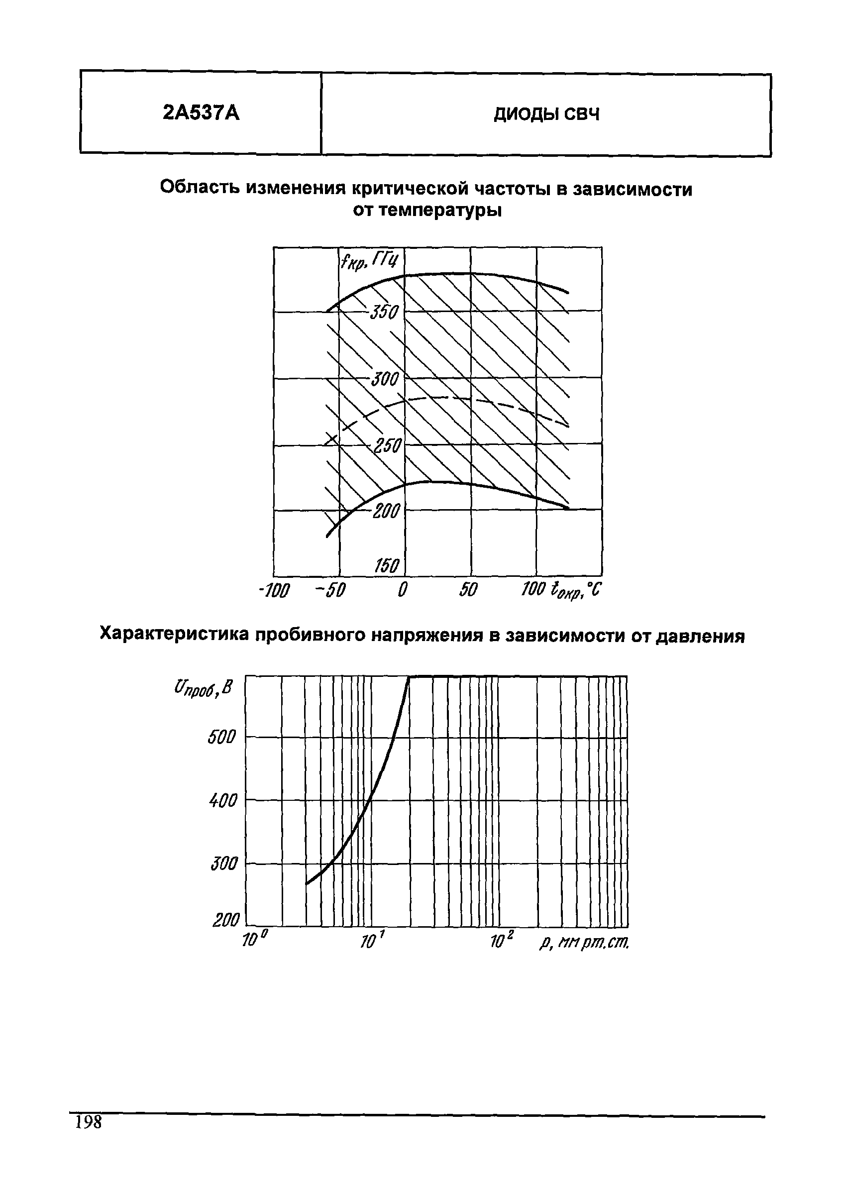 МДС 13-24.2010