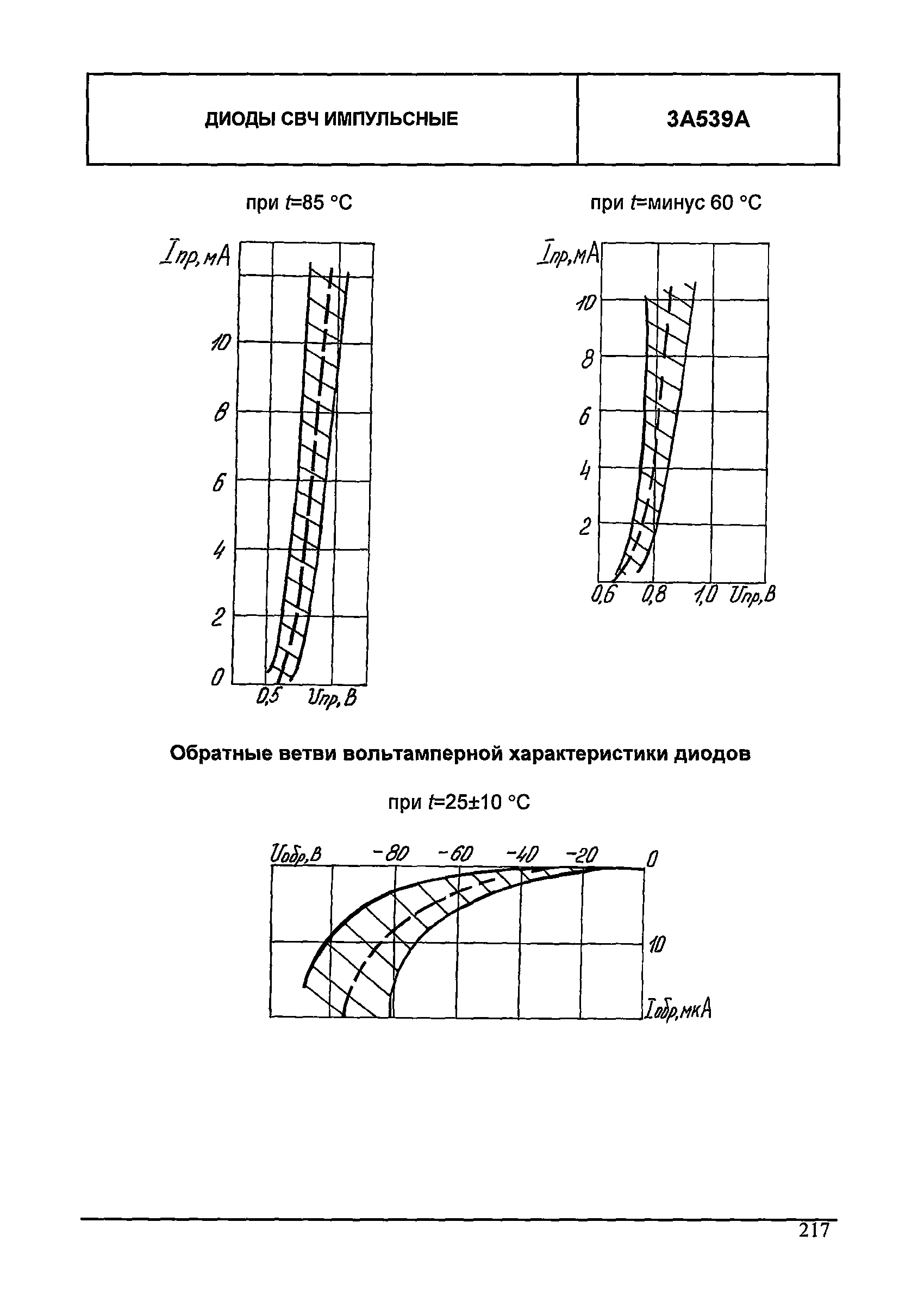 МДС 13-24.2010