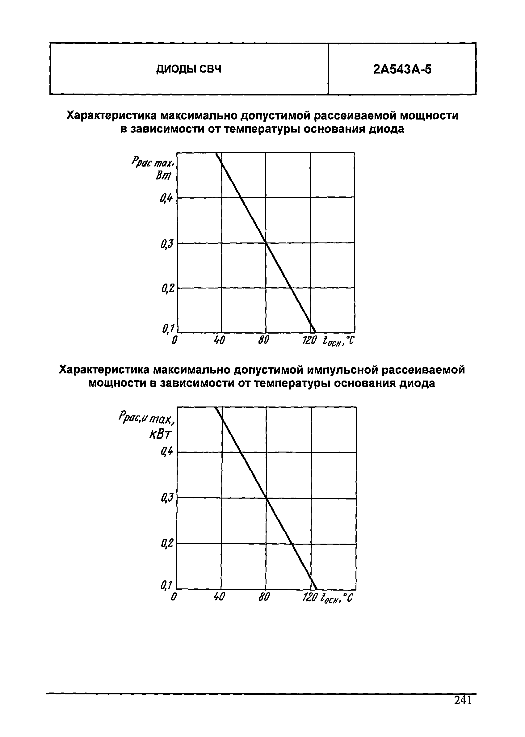 МДС 13-24.2010