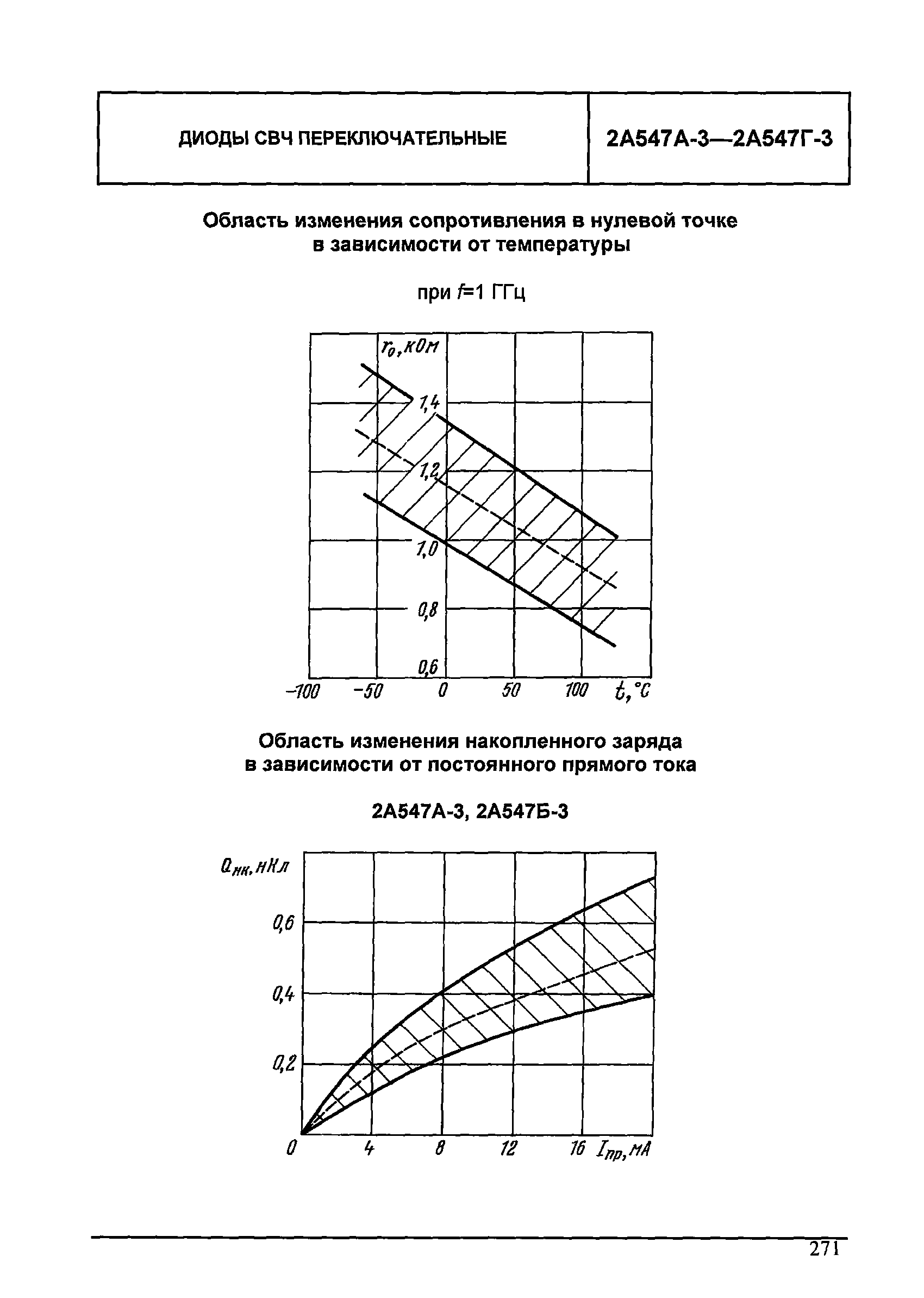 МДС 13-24.2010