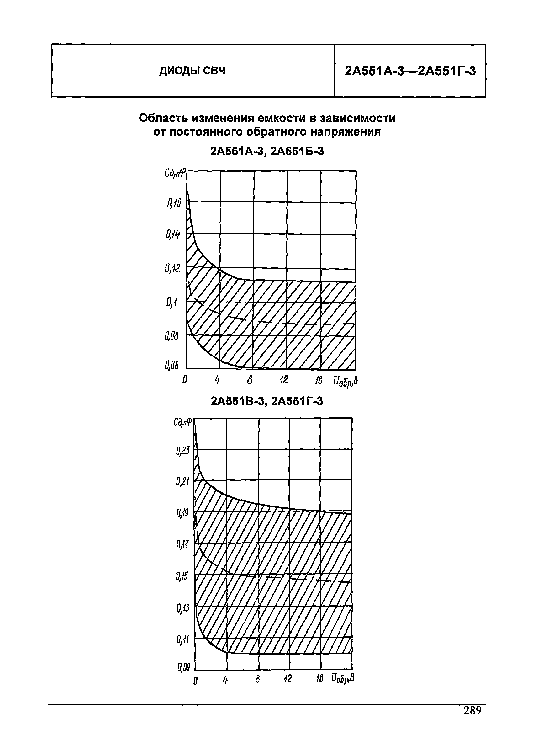 МДС 13-24.2010