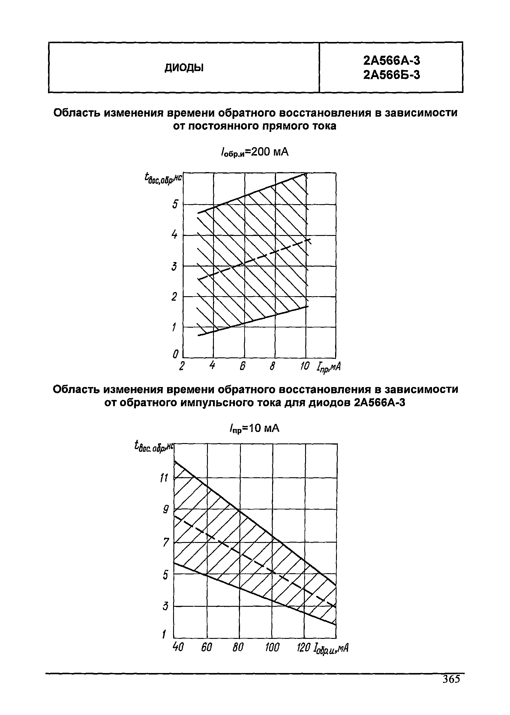 МДС 13-24.2010