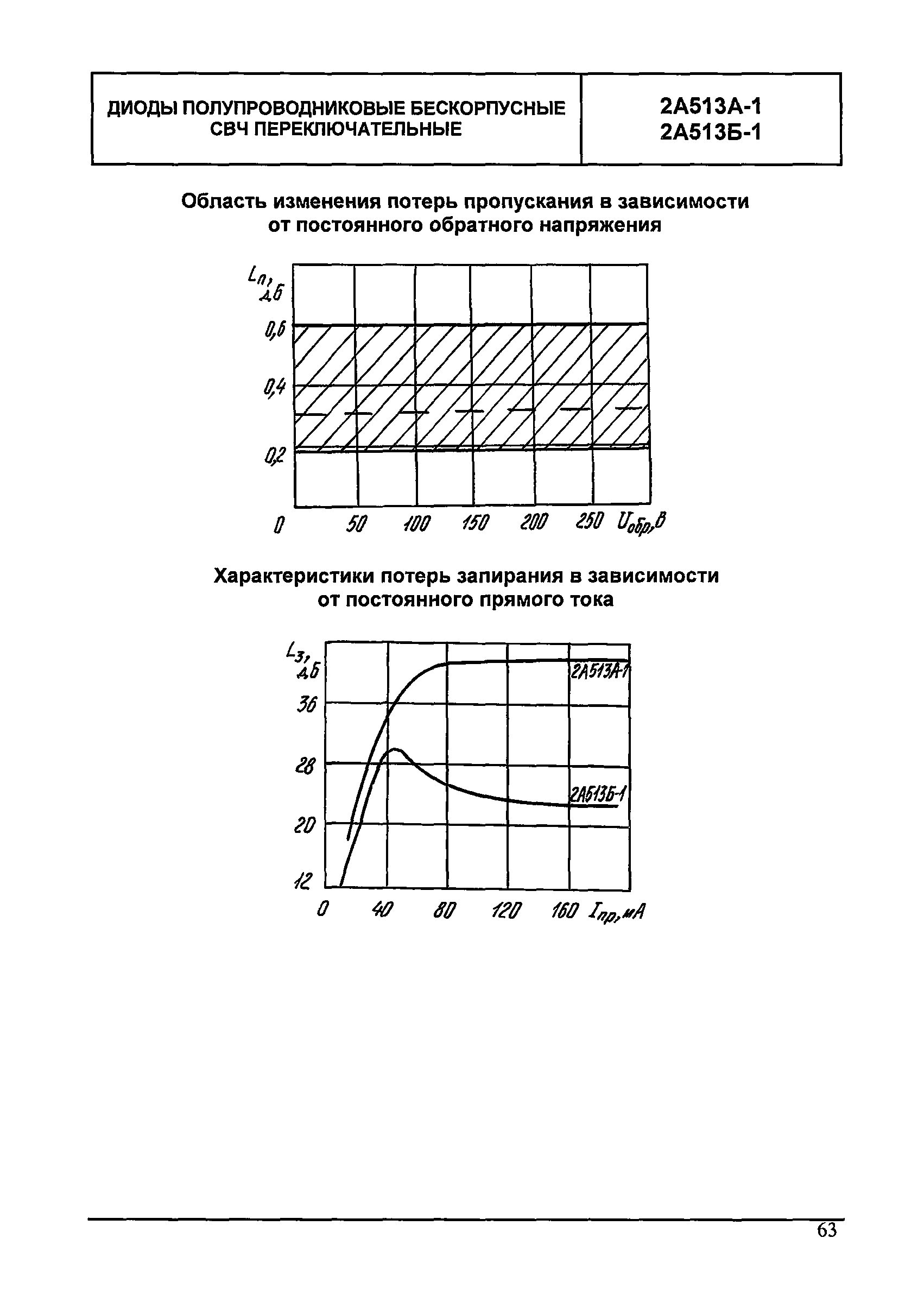 МДС 13-24.2010