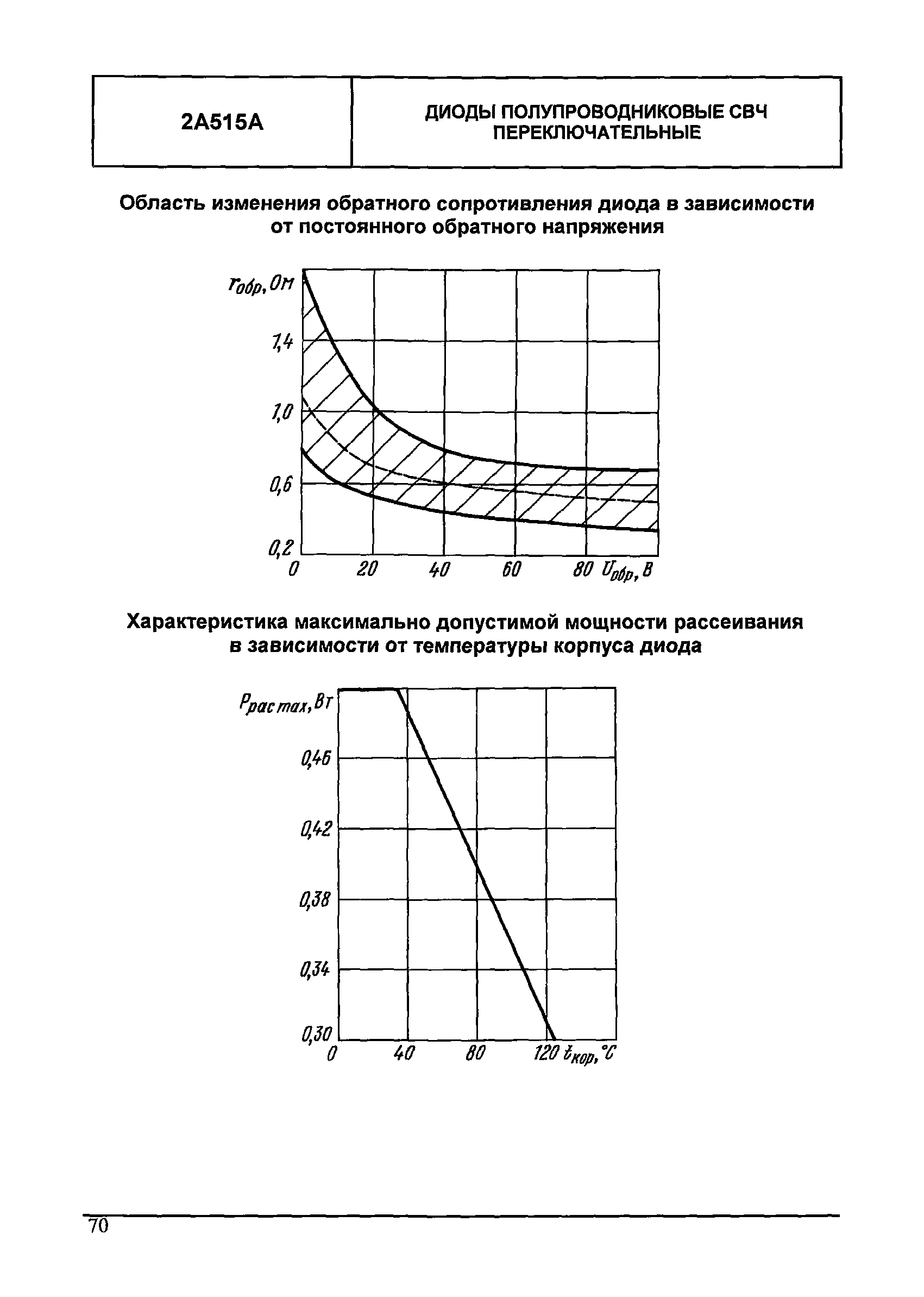 МДС 13-24.2010