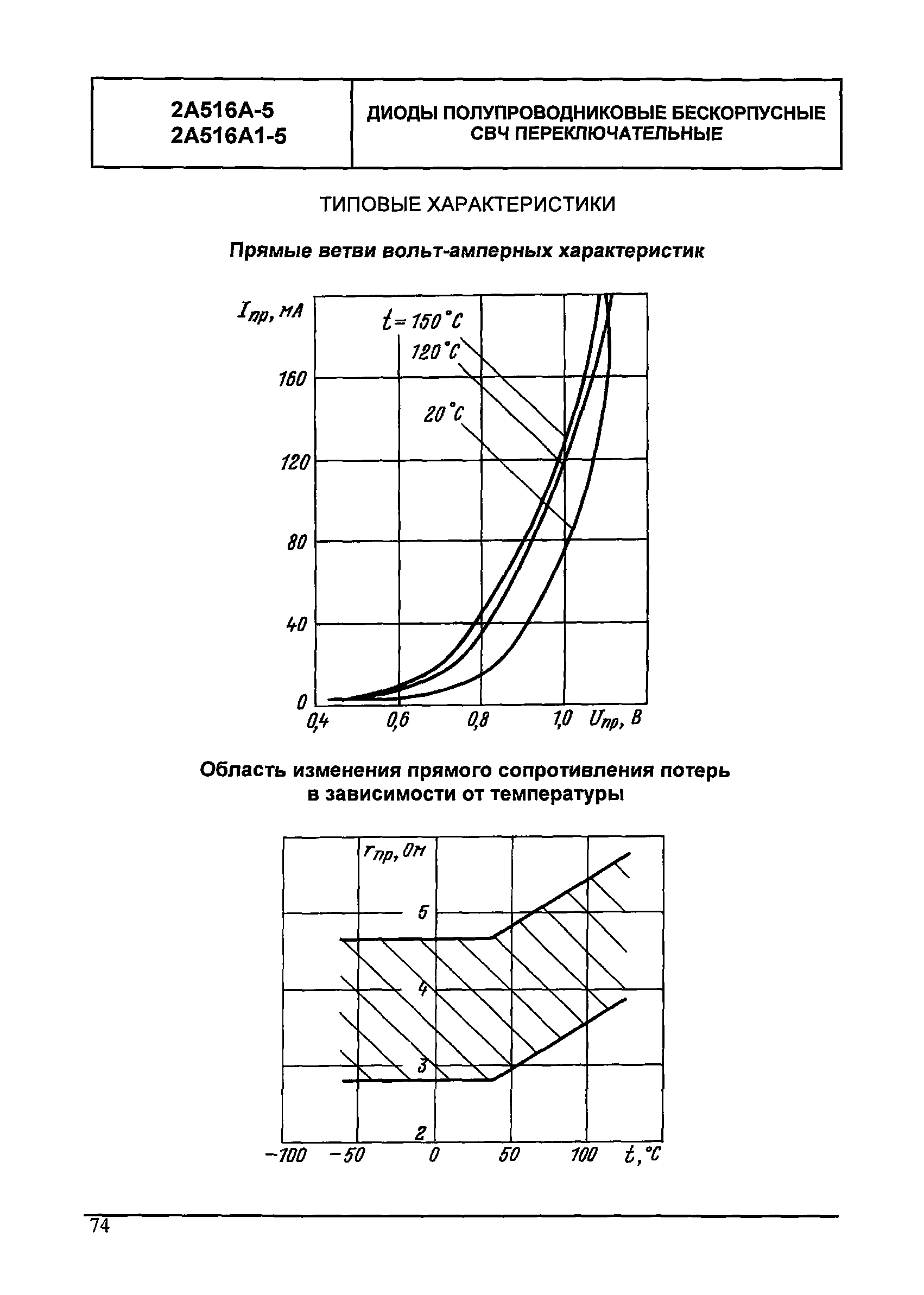 МДС 13-24.2010