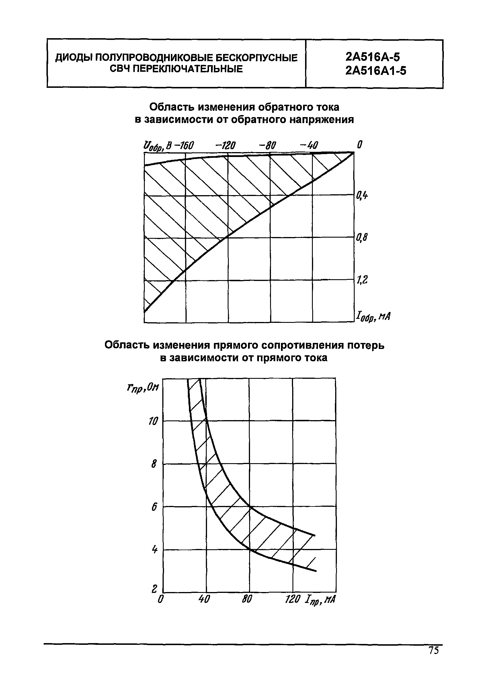 МДС 13-24.2010