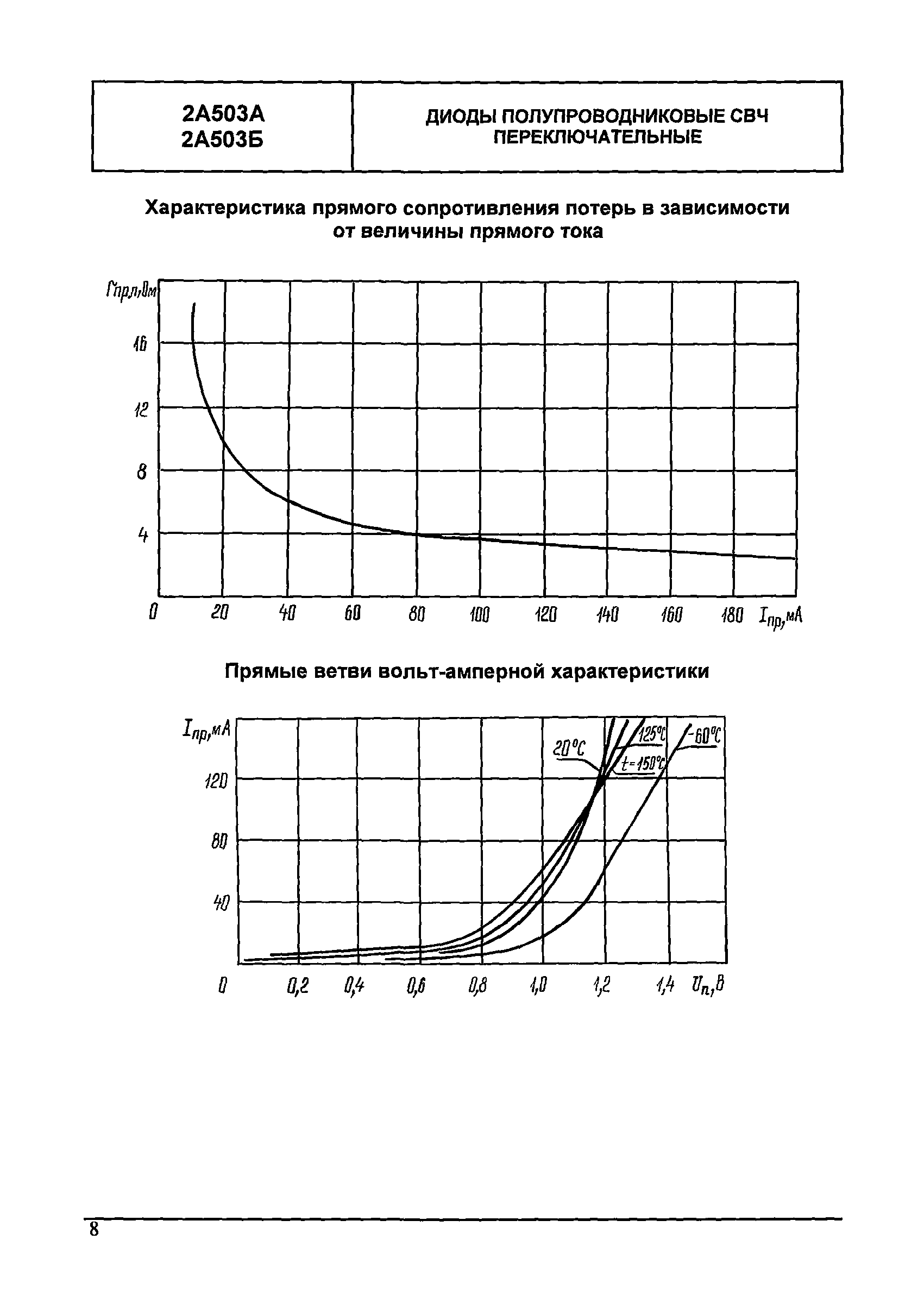 МДС 13-24.2010