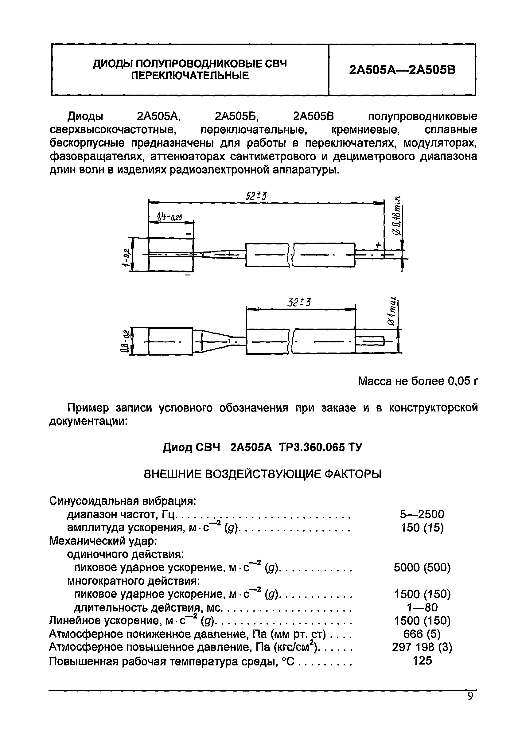 МДС 13-24.2010