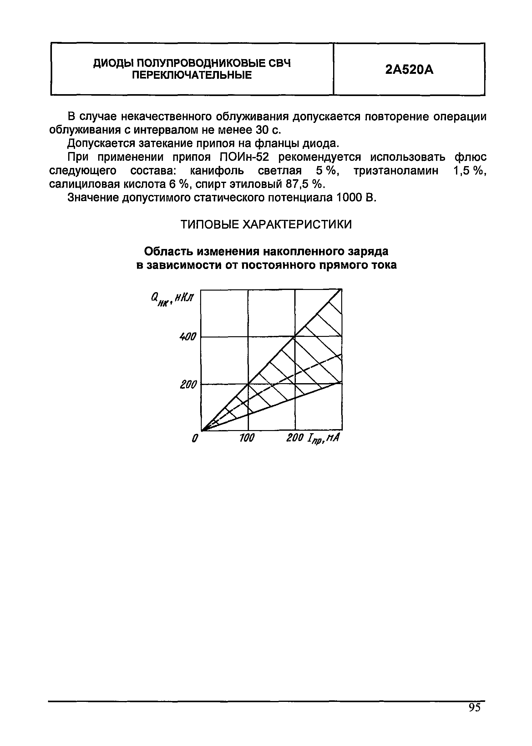 МДС 13-24.2010