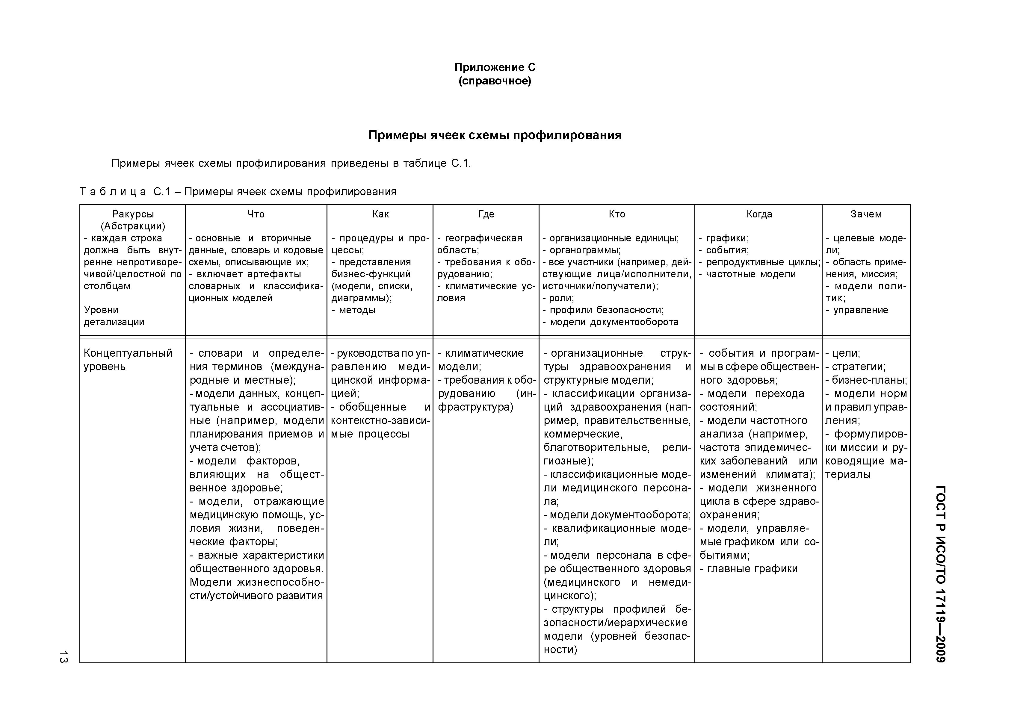 ГОСТ Р ИСО/ТО 17119-2009