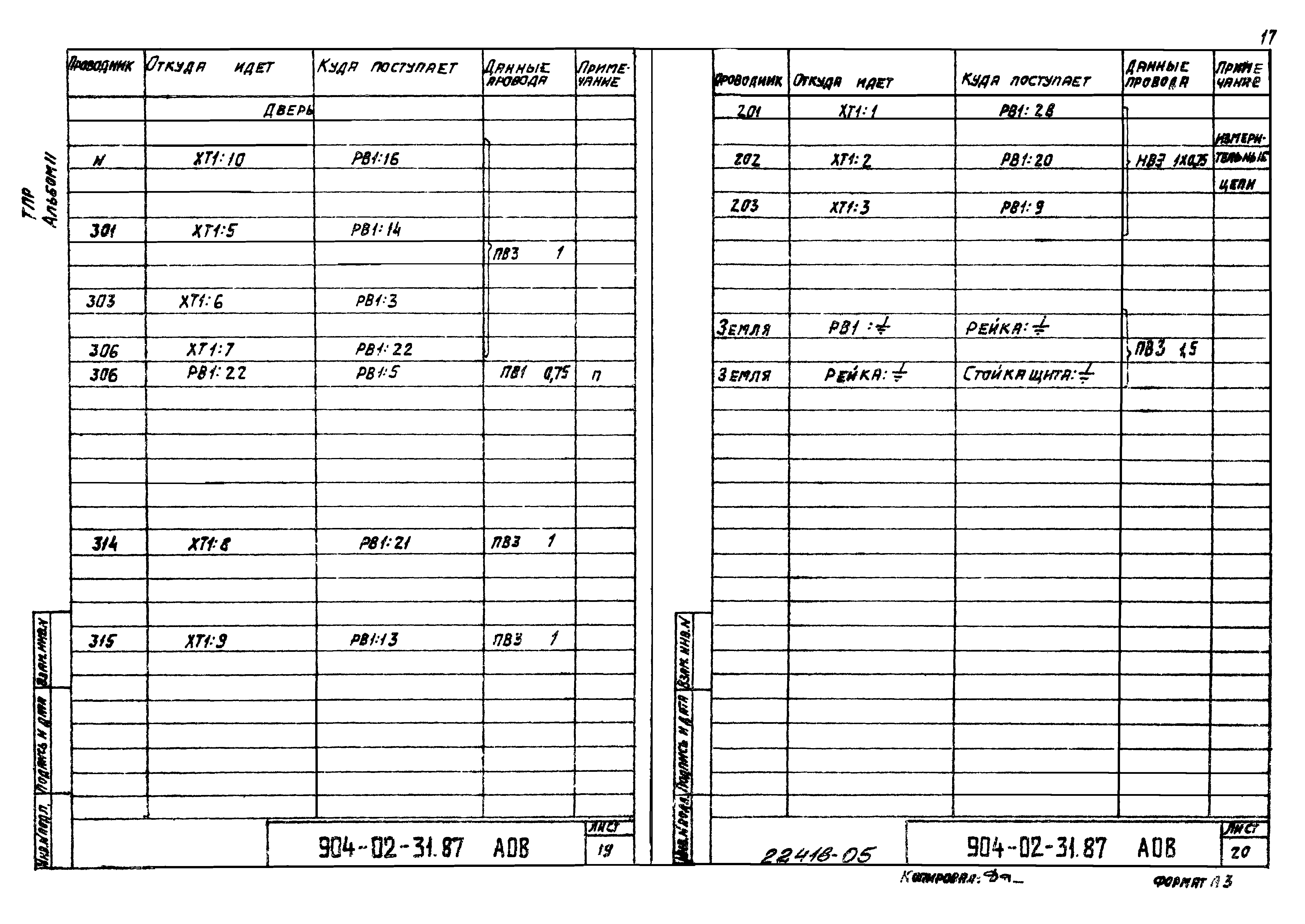 Типовые материалы для проектирования 904-02-31.87