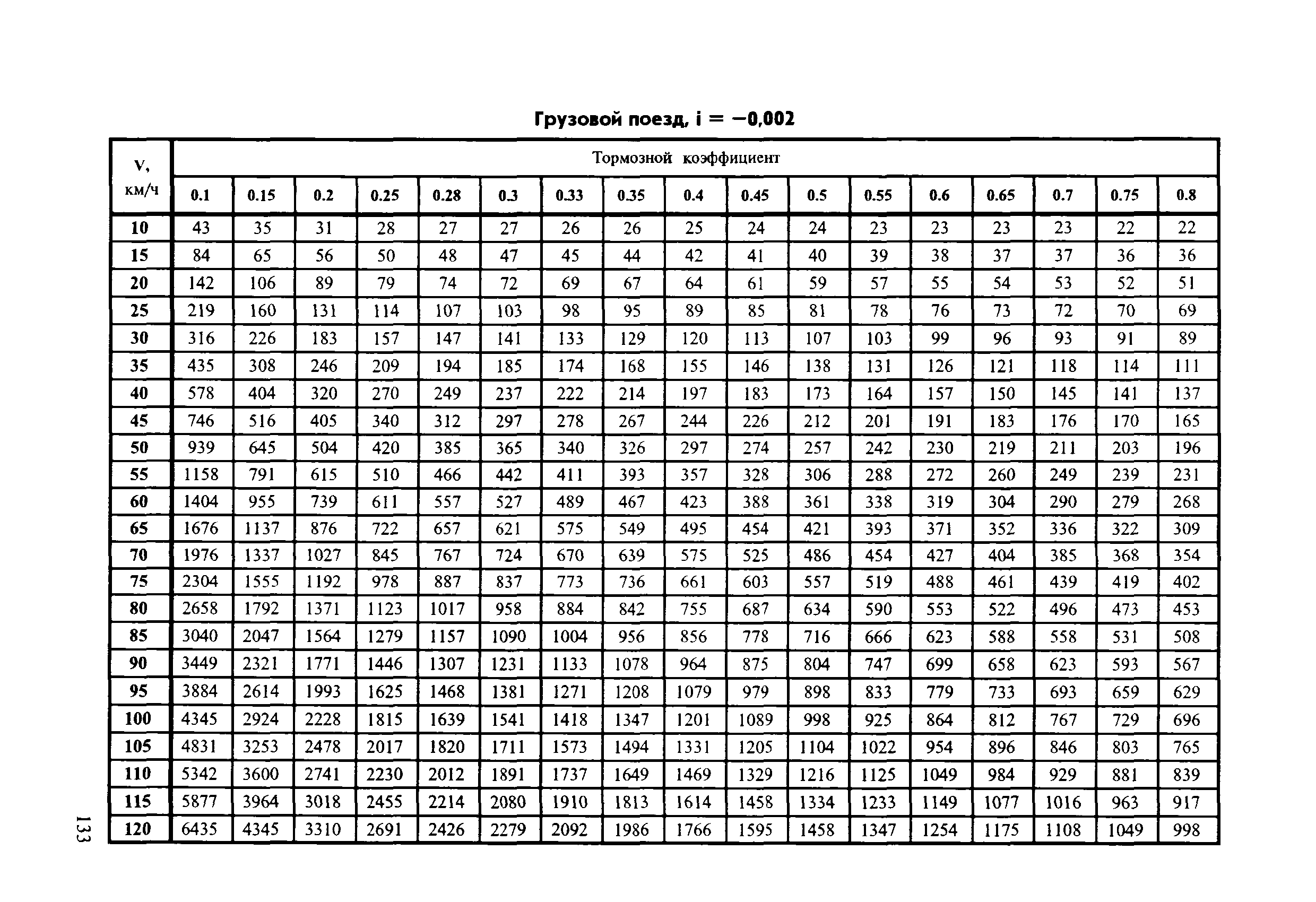 Инструкция ЦТ-ЦВ-ЦЛ-ВНИИЖТ/277