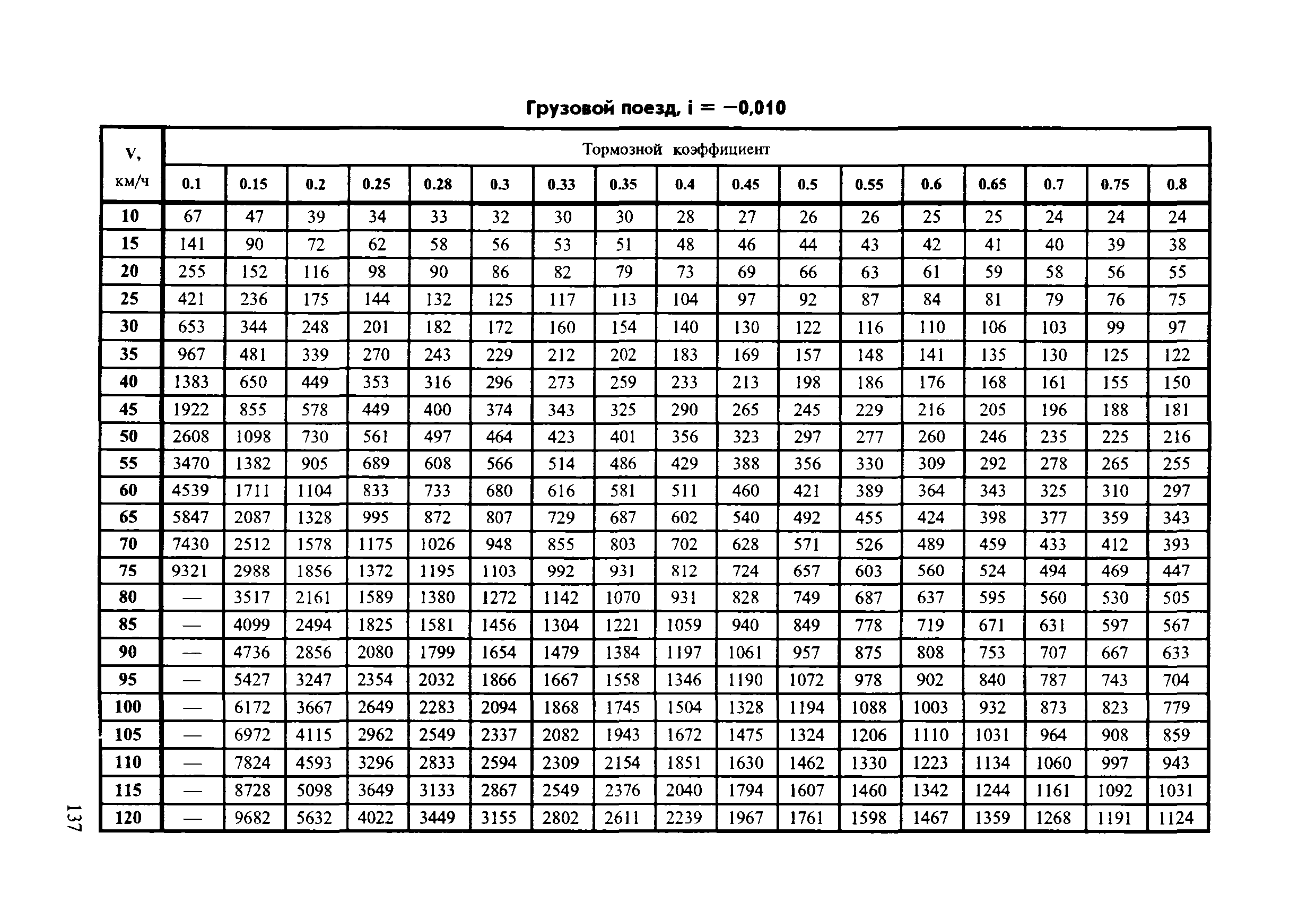 Инструкция ЦТ-ЦВ-ЦЛ-ВНИИЖТ/277