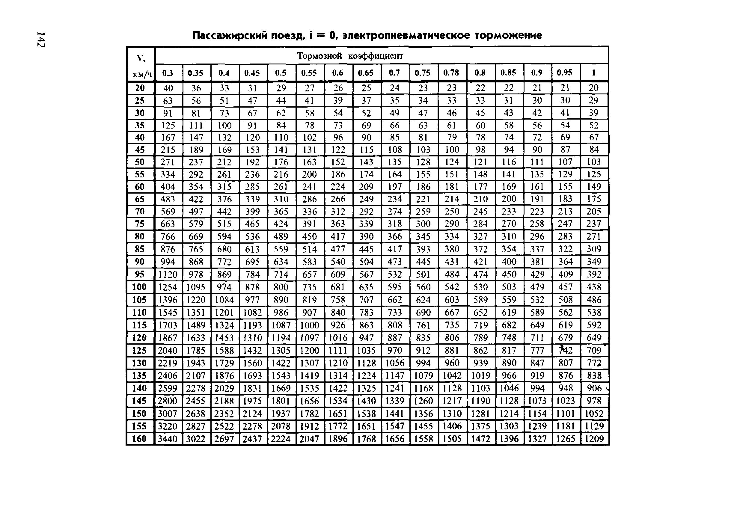 Инструкция ЦТ-ЦВ-ЦЛ-ВНИИЖТ/277