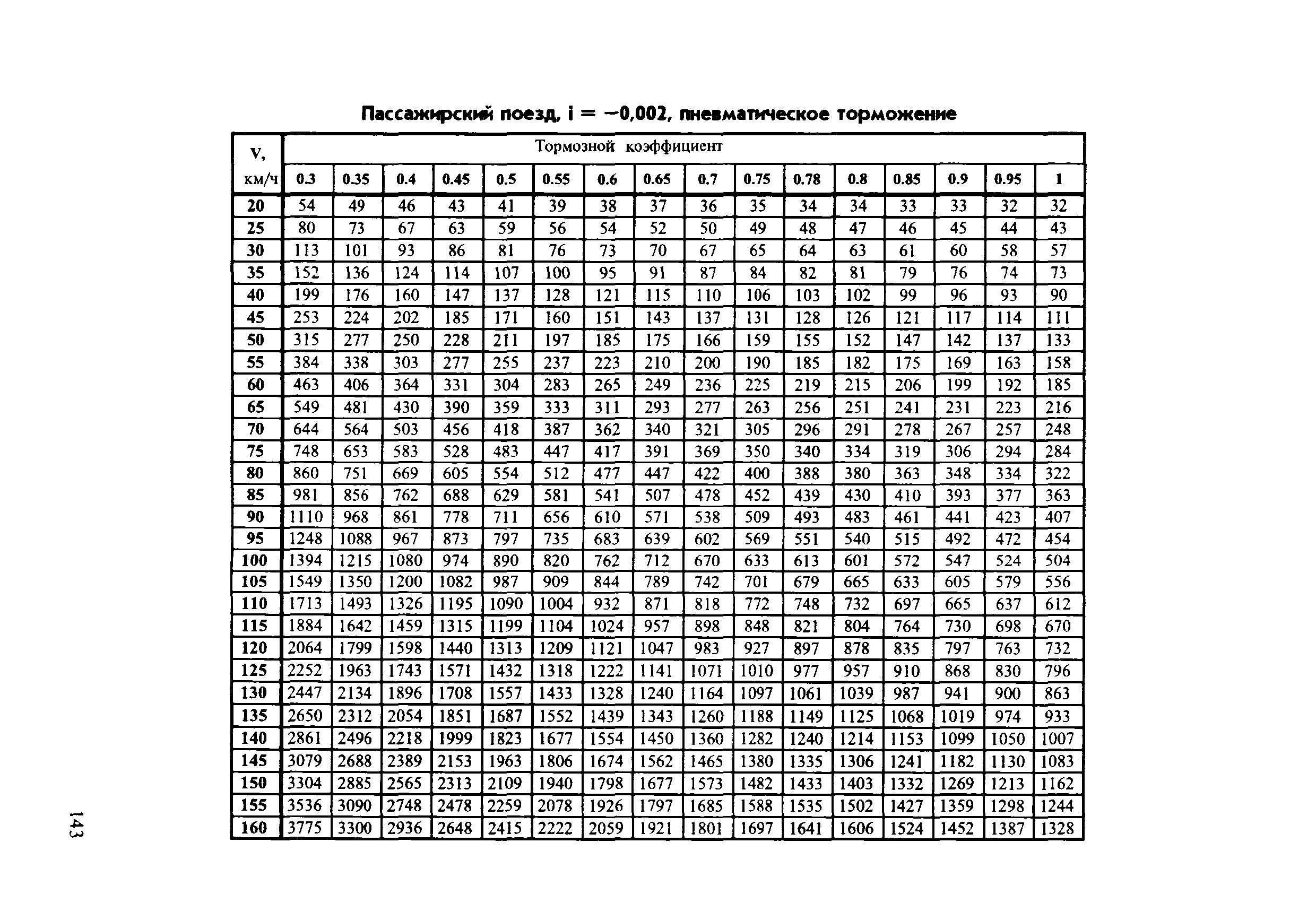 Инструкция ЦТ-ЦВ-ЦЛ-ВНИИЖТ/277