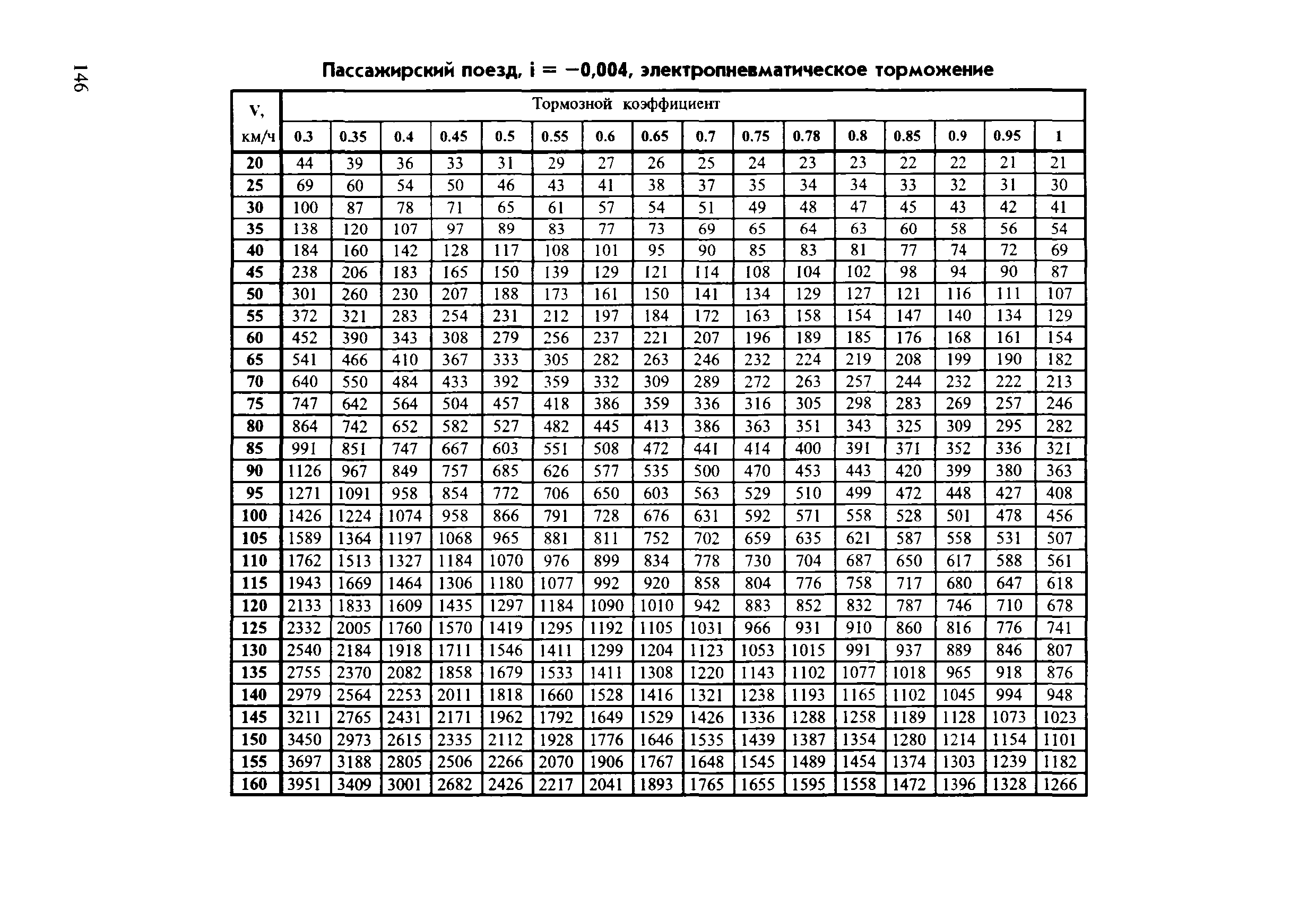 Инструкция ЦТ-ЦВ-ЦЛ-ВНИИЖТ/277