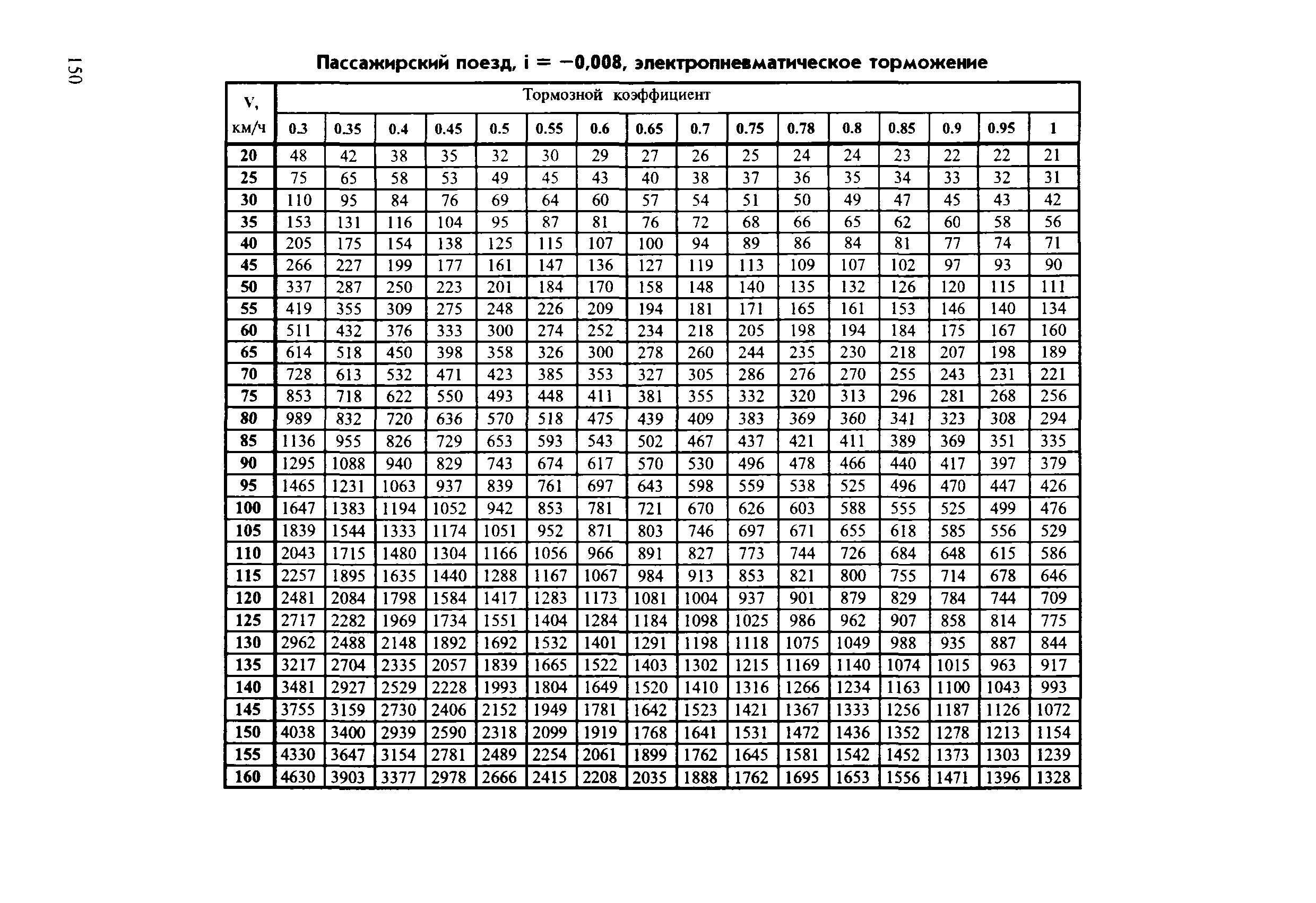 Инструкция ЦТ-ЦВ-ЦЛ-ВНИИЖТ/277