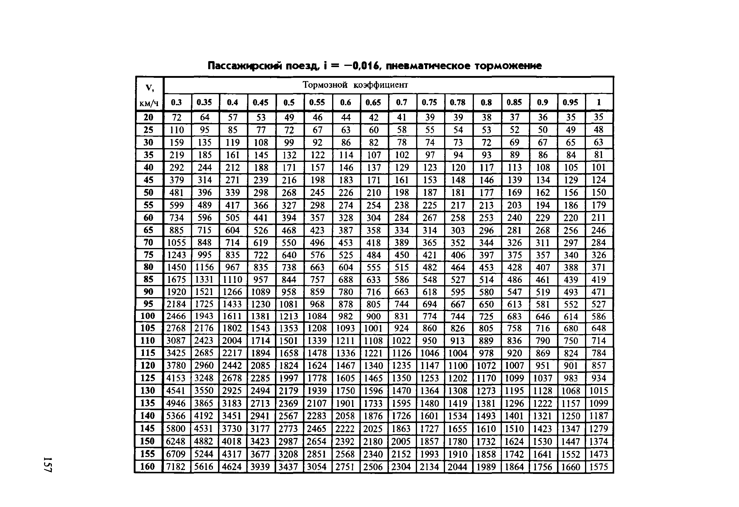 Инструкция ЦТ-ЦВ-ЦЛ-ВНИИЖТ/277