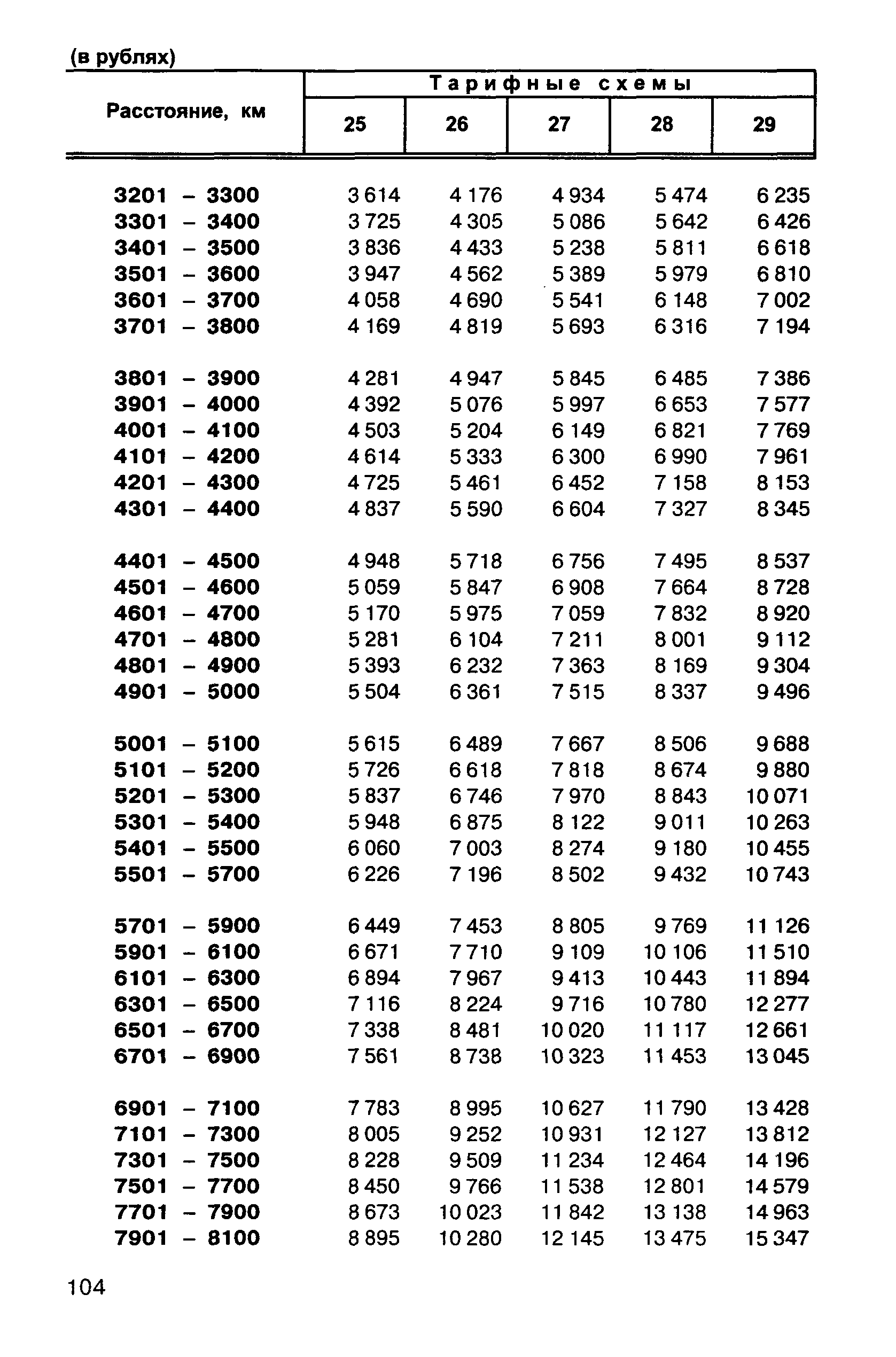 Прейскурант 10-01