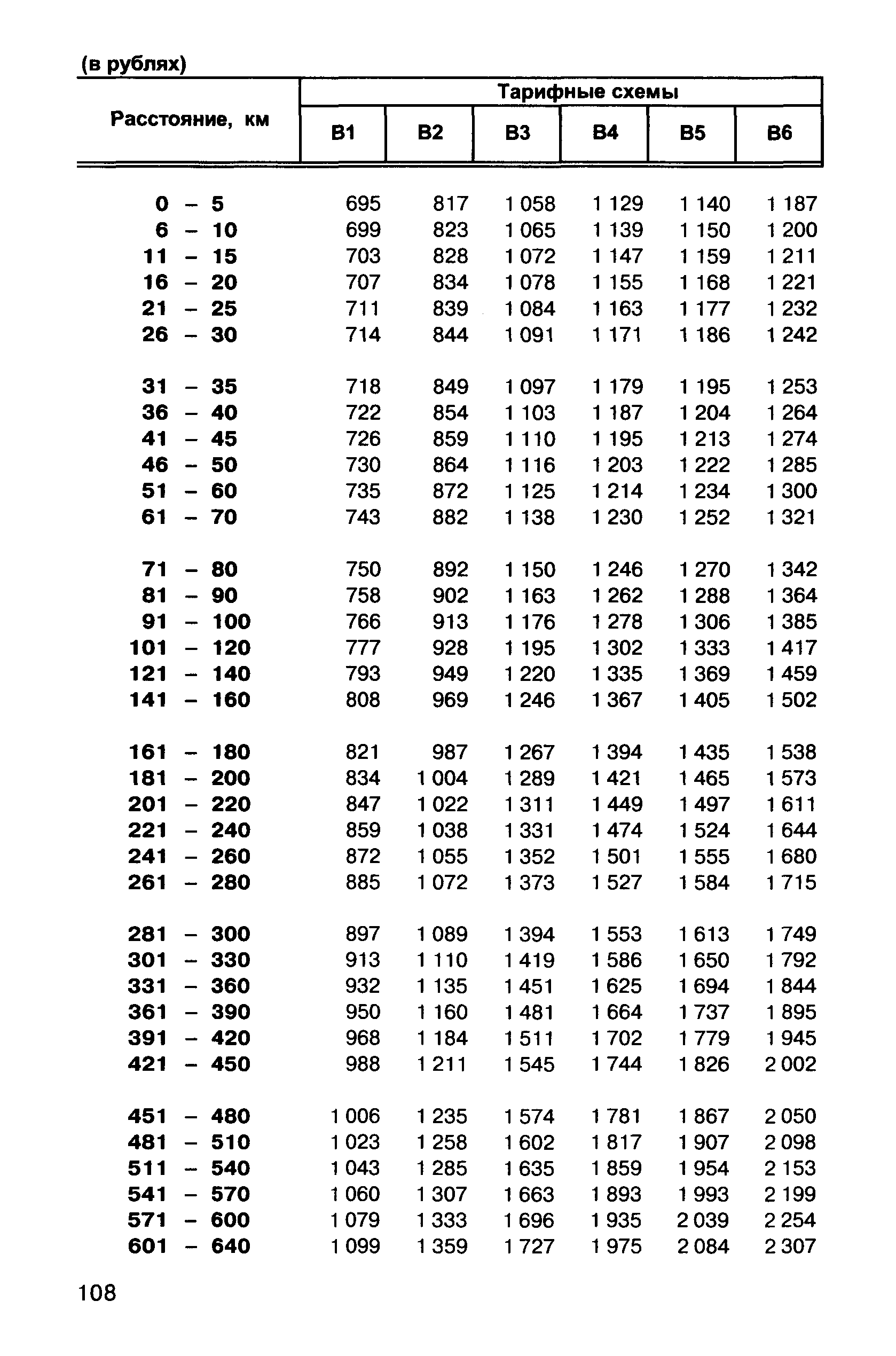 Прейскурант 10-01