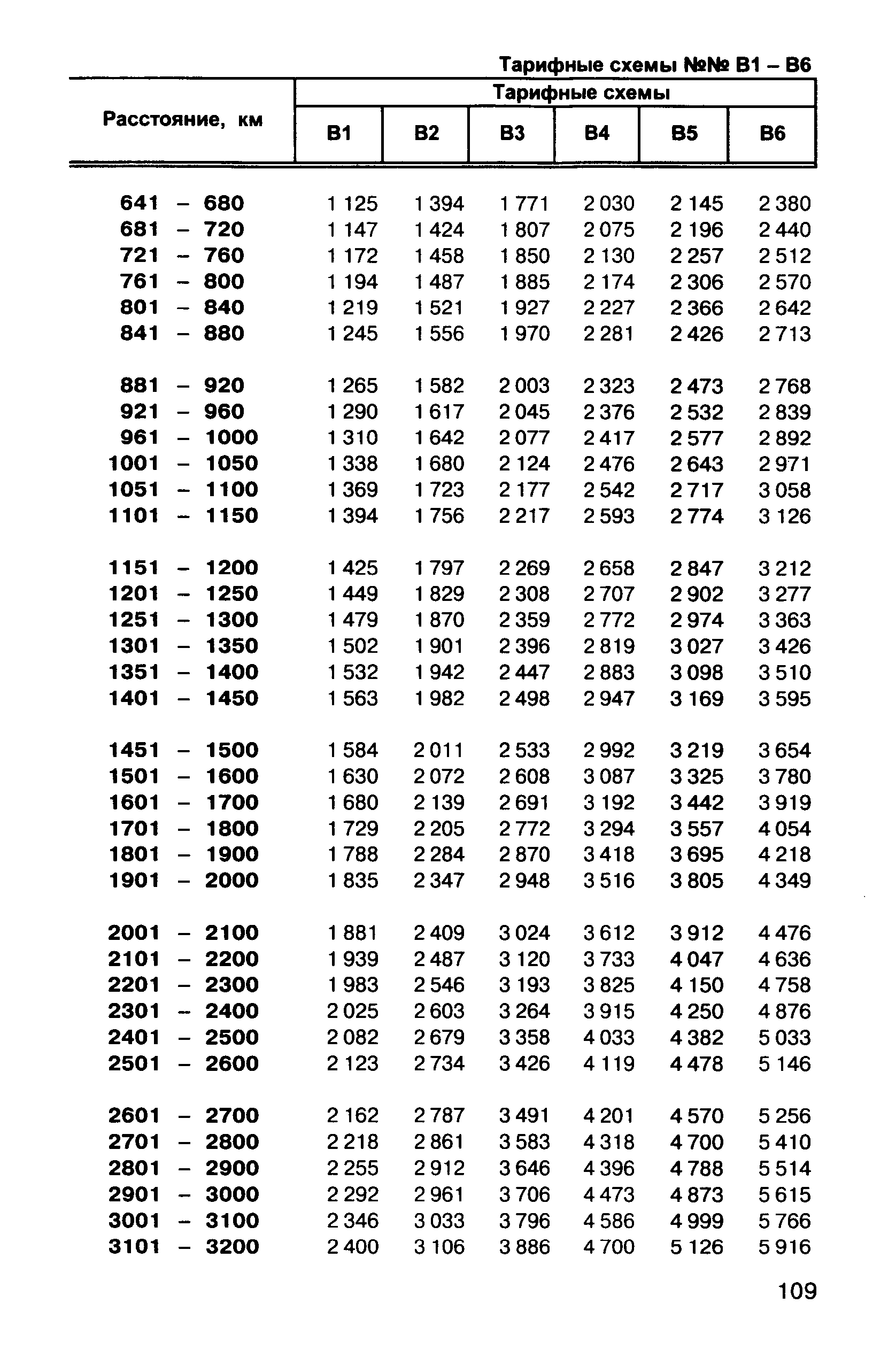 Прейскурант 10-01