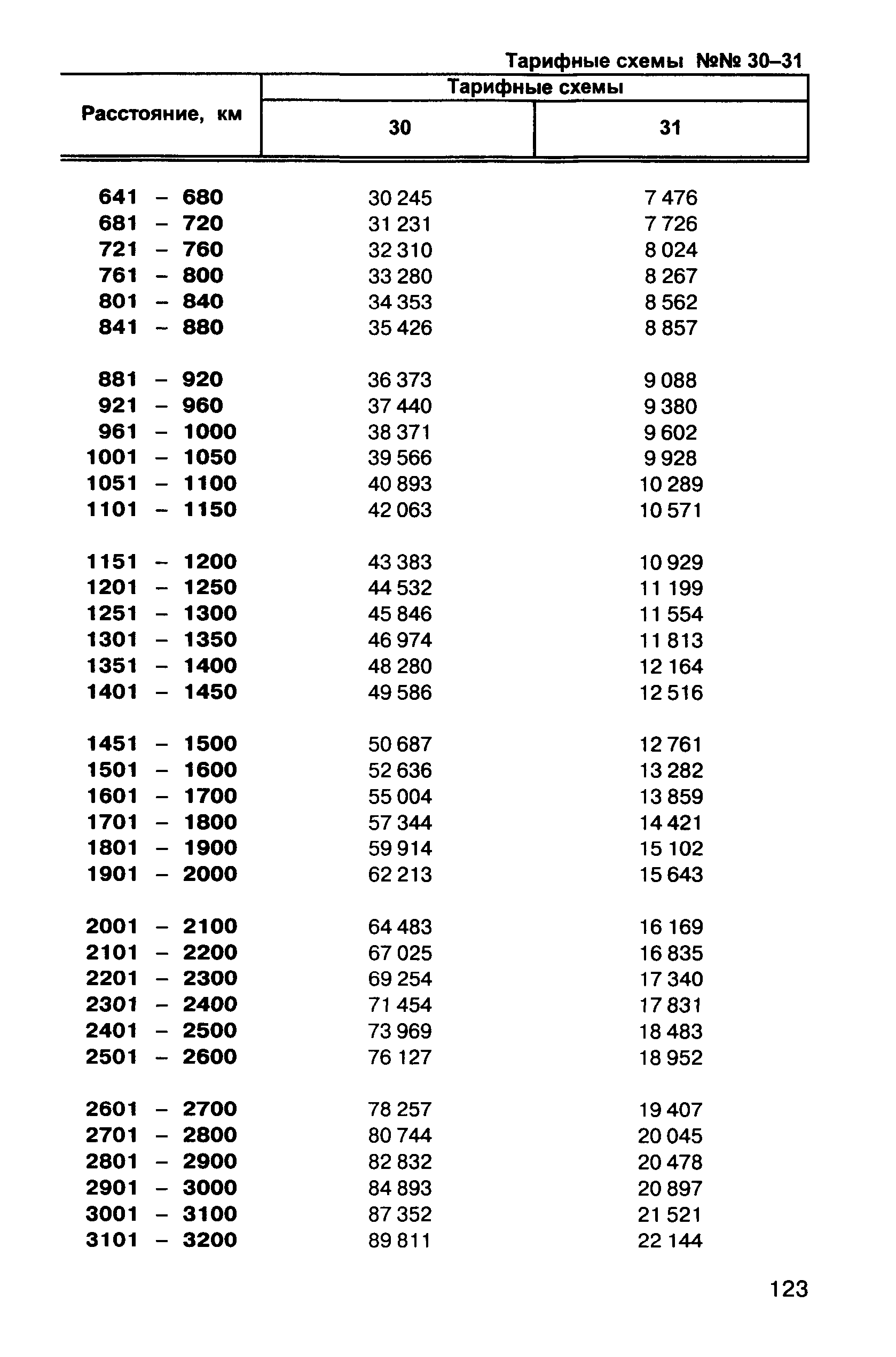 Прейскурант 10-01