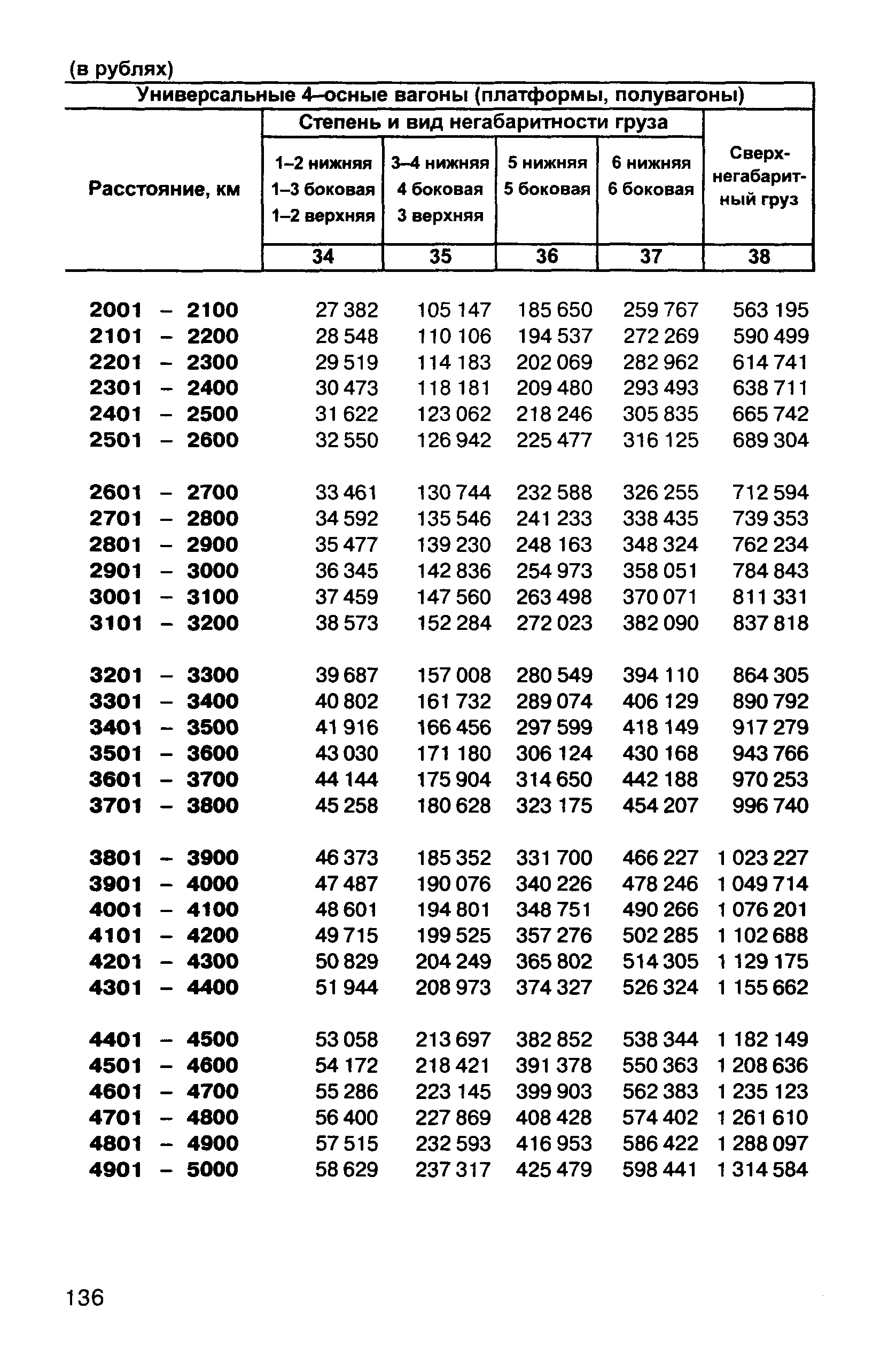 Прейскурант 10-01