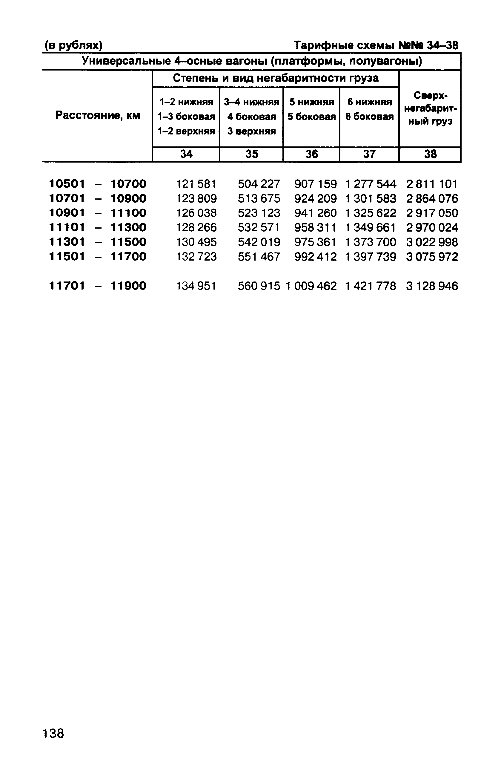 Прейскурант 10-01