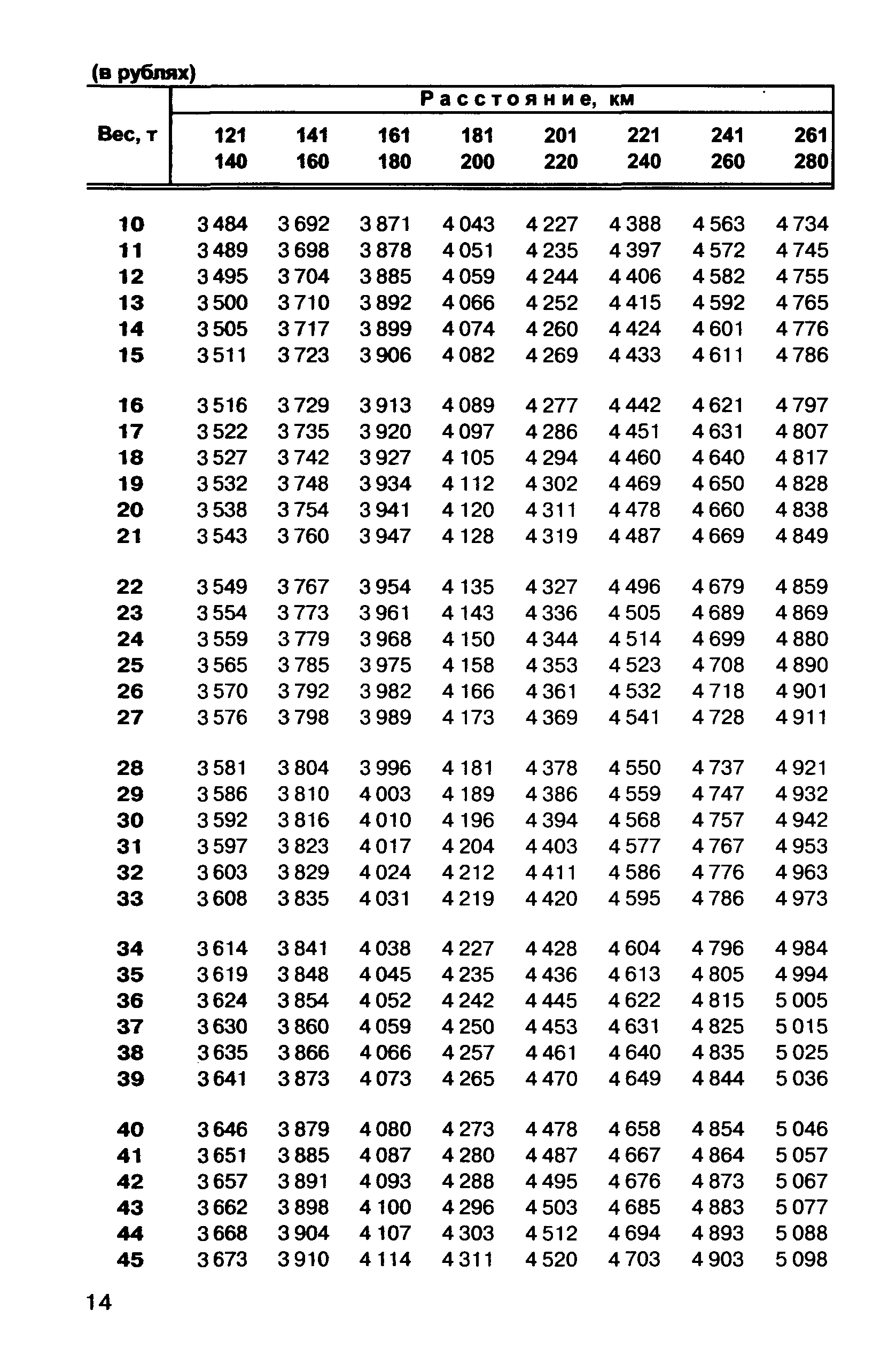 Прейскурант 10-01