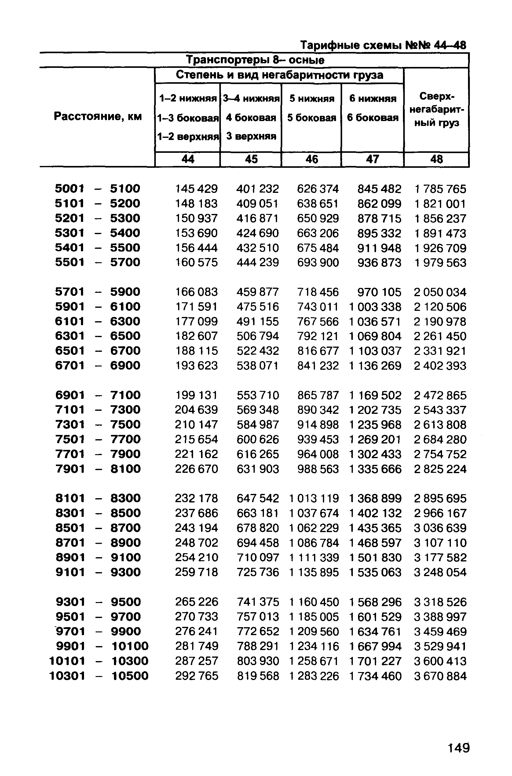 Прейскурант 10-01